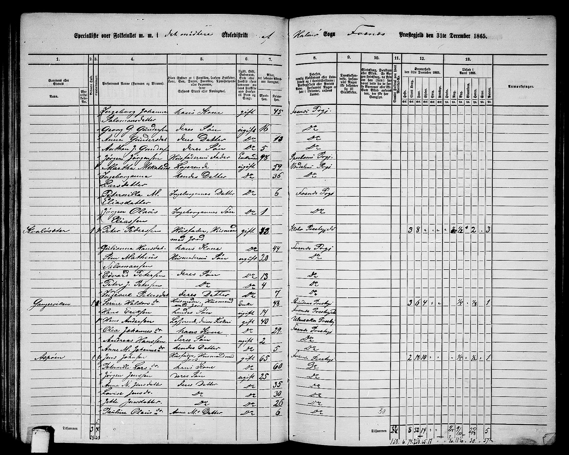 RA, 1865 census for Fosnes, 1865, p. 88