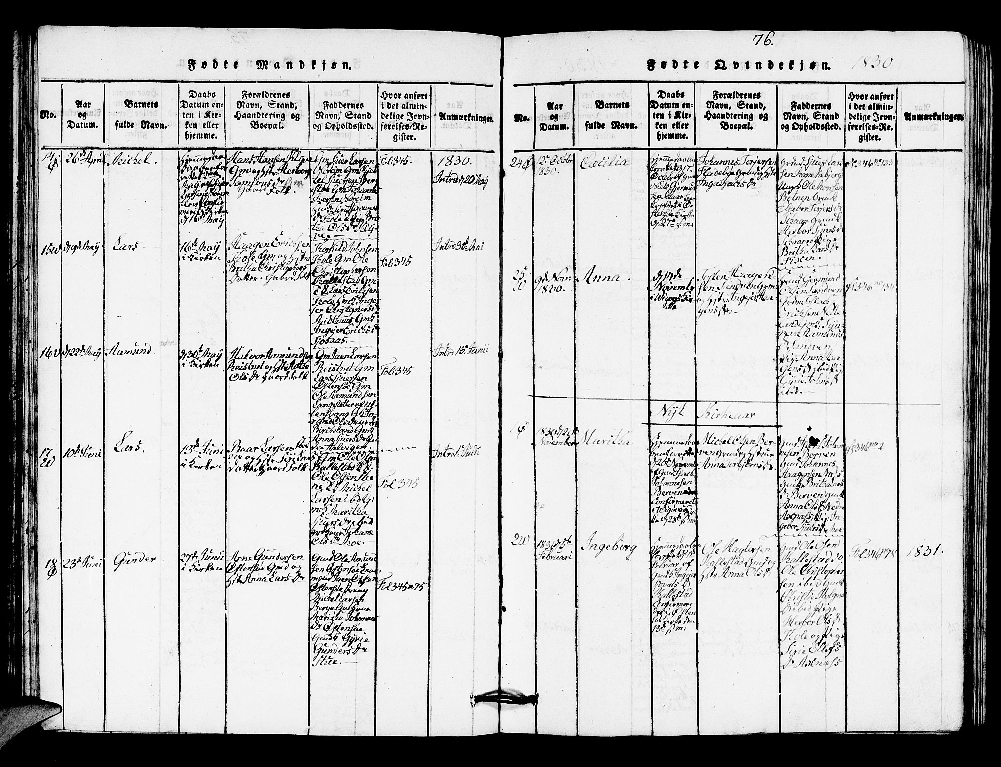 Kvam sokneprestembete, AV/SAB-A-76201/H/Hab: Parish register (copy) no. A 1, 1818-1832, p. 76