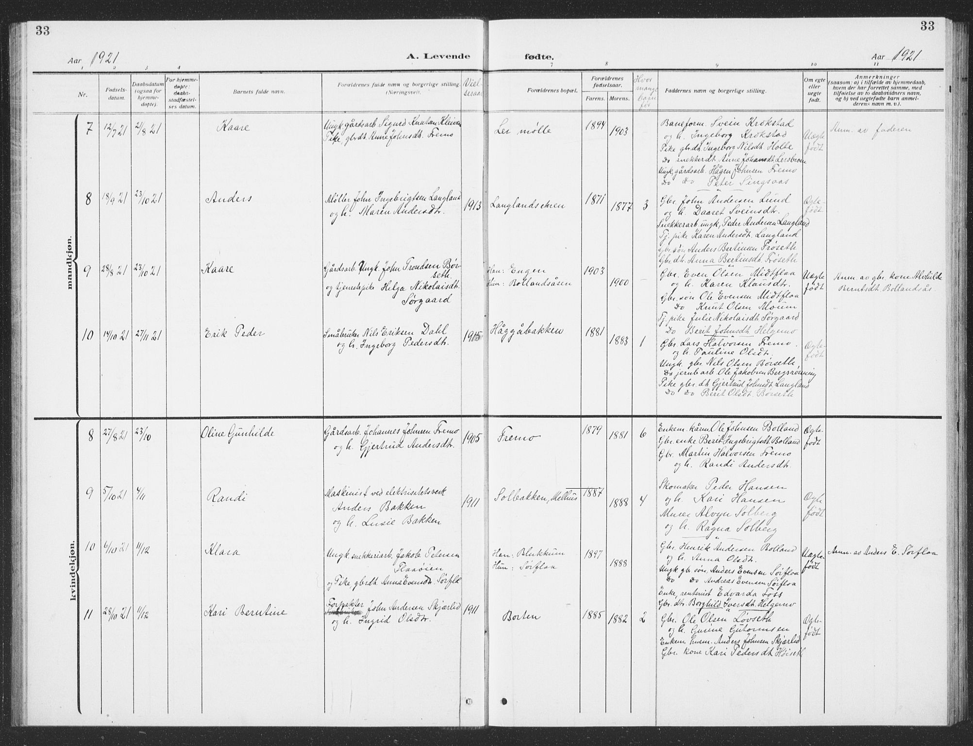 Ministerialprotokoller, klokkerbøker og fødselsregistre - Sør-Trøndelag, AV/SAT-A-1456/693/L1124: Parish register (copy) no. 693C05, 1911-1941, p. 33