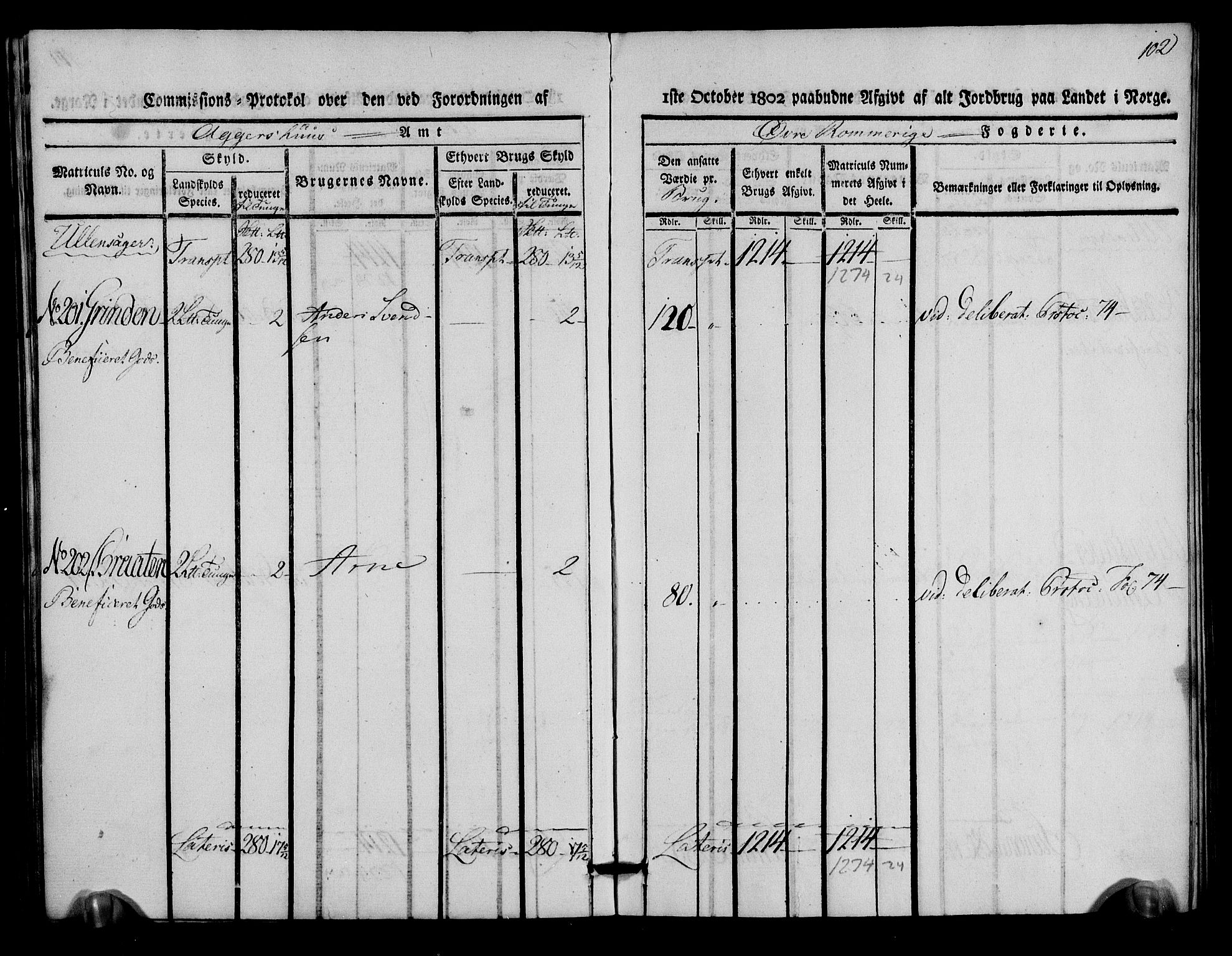 Rentekammeret inntil 1814, Realistisk ordnet avdeling, AV/RA-EA-4070/N/Ne/Nea/L0021: Øvre Romerike fogderi. Kommisjonsprotokoll for Ullensaker og Nannestad prestegjeld, 1803, p. 103