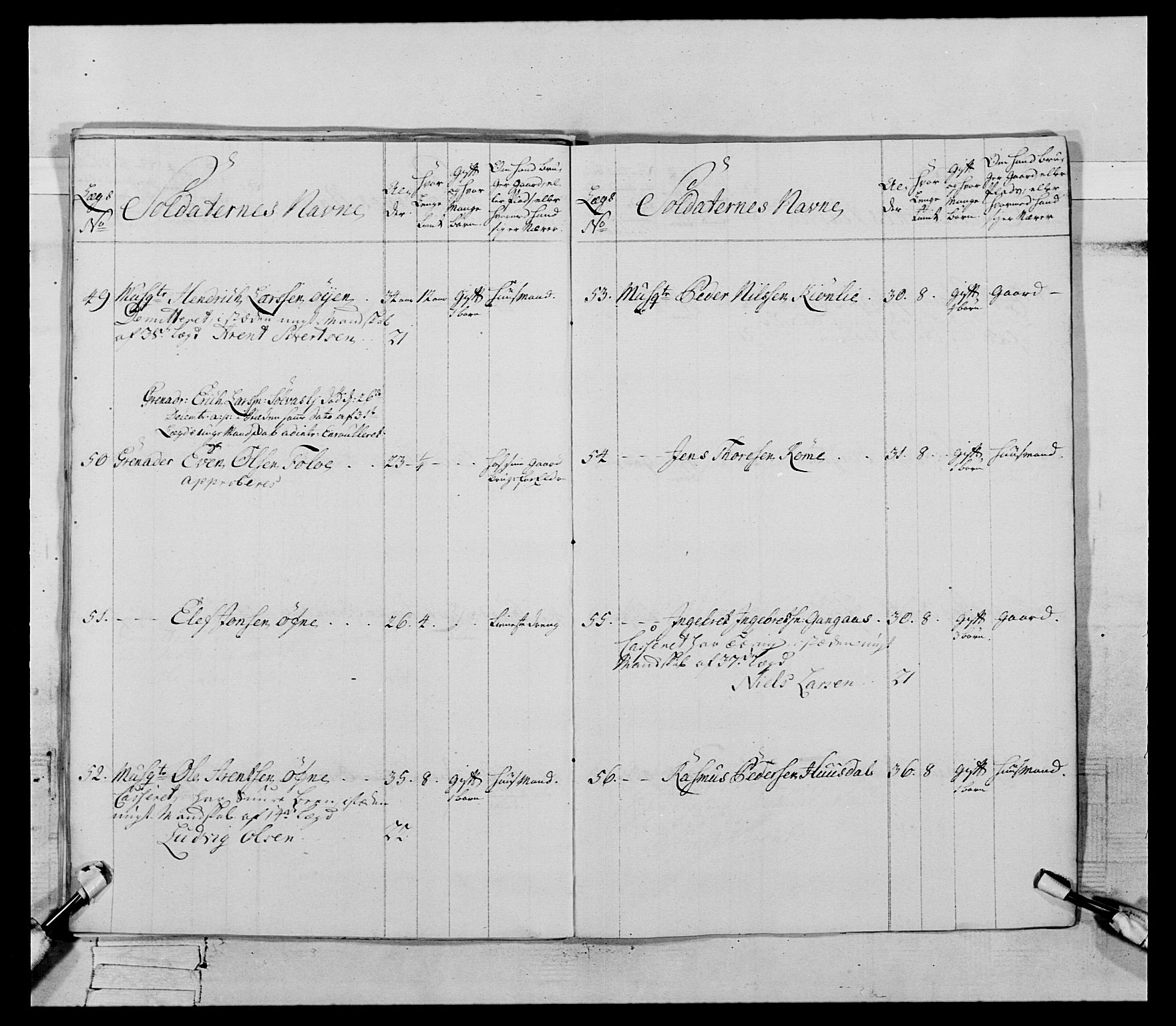 Generalitets- og kommissariatskollegiet, Det kongelige norske kommissariatskollegium, AV/RA-EA-5420/E/Eh/L0085: 3. Trondheimske nasjonale infanteriregiment, 1773-1775, p. 138