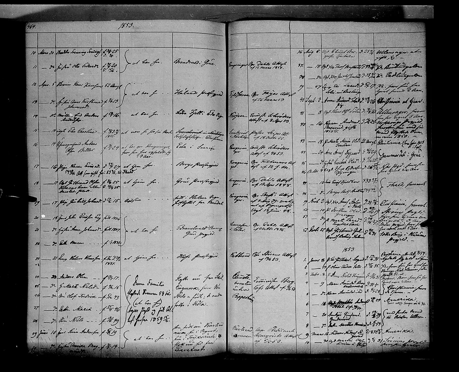 Vinger prestekontor, AV/SAH-PREST-024/H/Ha/Haa/L0009: Parish register (official) no. 9, 1847-1855, p. 464