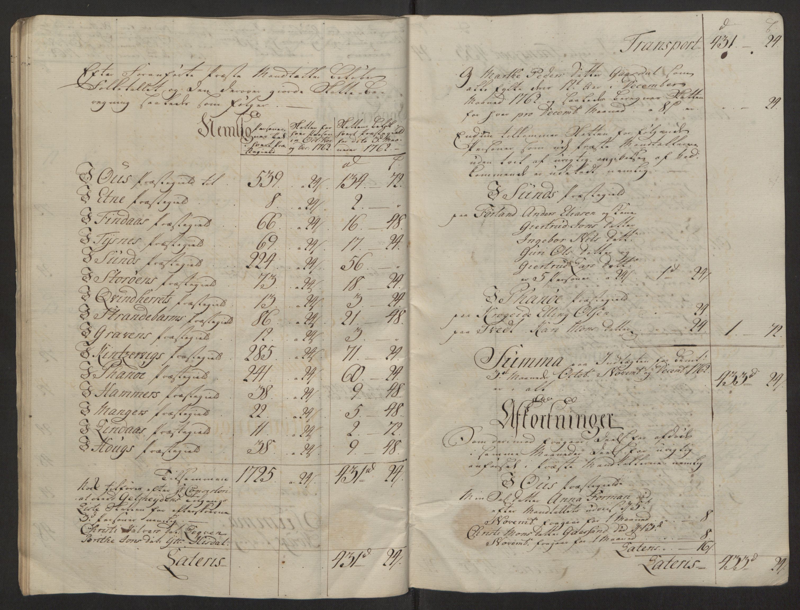 Rentekammeret inntil 1814, Reviderte regnskaper, Fogderegnskap, AV/RA-EA-4092/R50/L3180: Ekstraskatten Lyse kloster, 1762-1783, p. 46