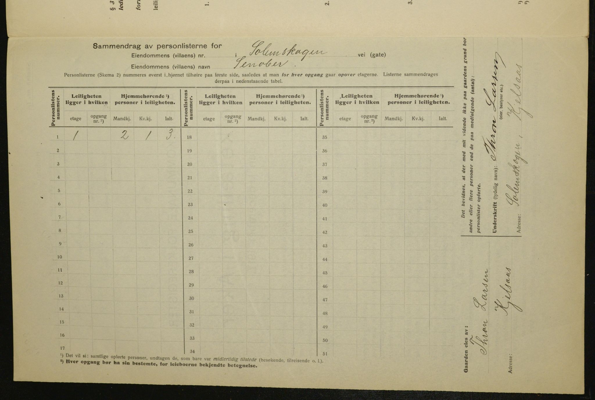 OBA, Municipal Census 1917 for Aker, 1917, p. 14006