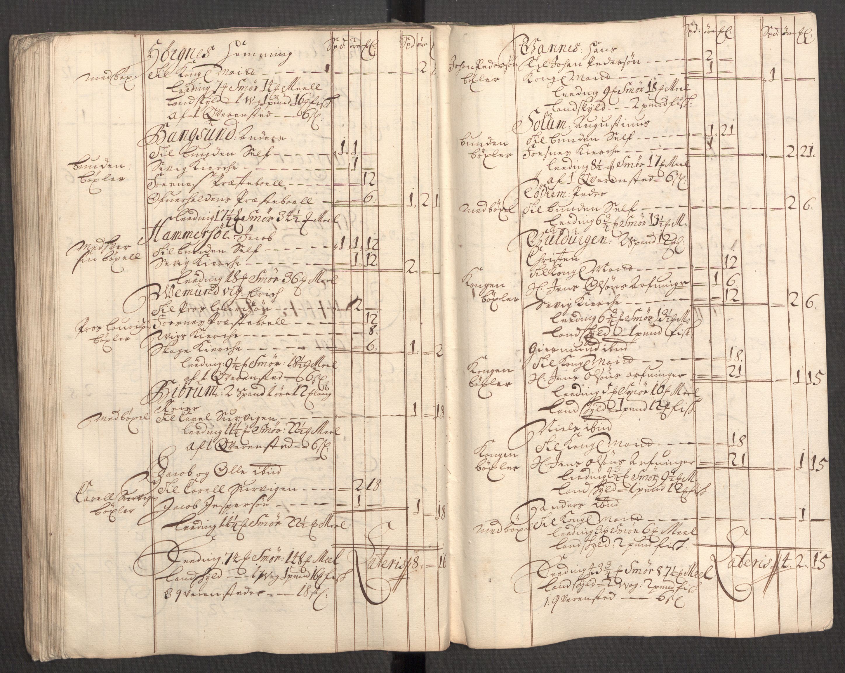 Rentekammeret inntil 1814, Reviderte regnskaper, Fogderegnskap, RA/EA-4092/R64/L4427: Fogderegnskap Namdal, 1701-1702, p. 76
