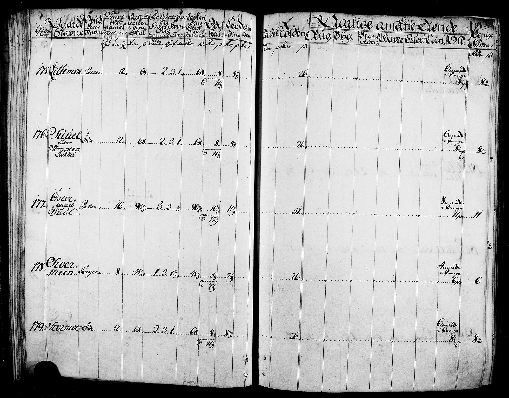 Rentekammeret inntil 1814, Realistisk ordnet avdeling, AV/RA-EA-4070/N/Nb/Nbf/L0165: Stjørdal og Verdal matrikkelprotokoll, 1723, p. 38