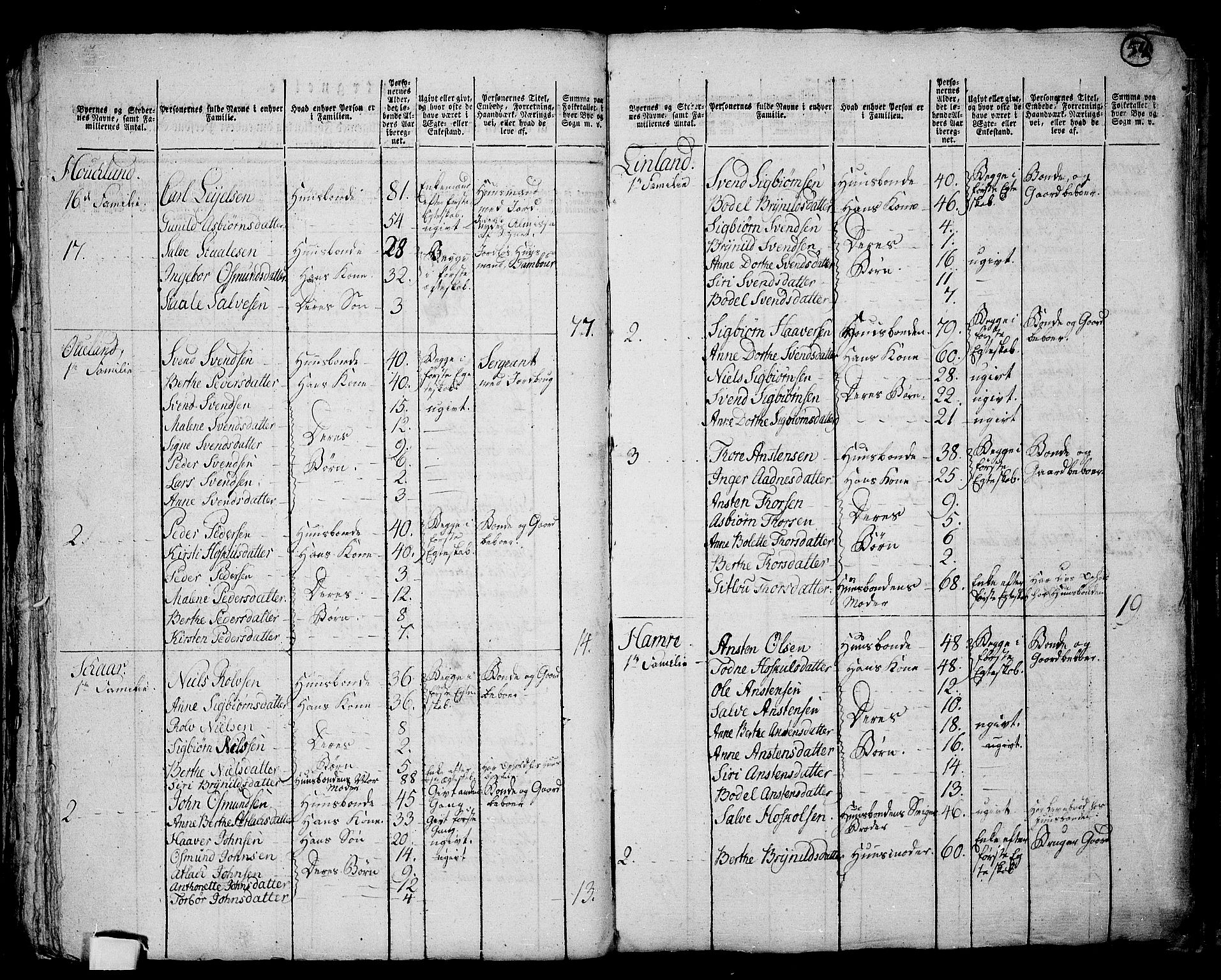 RA, 1801 census for 1112P Lund, 1801, p. 53b-54a