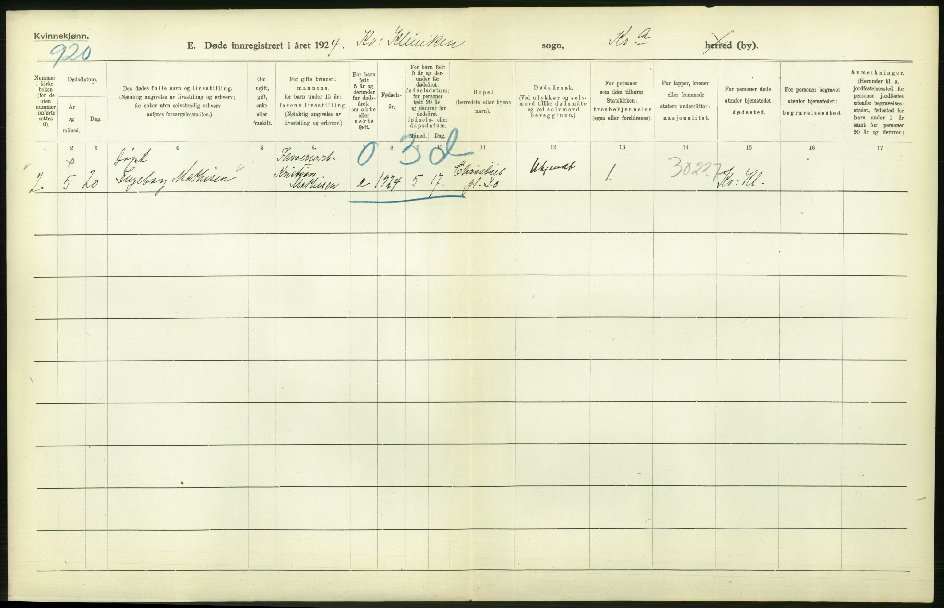 Statistisk sentralbyrå, Sosiodemografiske emner, Befolkning, AV/RA-S-2228/D/Df/Dfc/Dfcd/L0009: Kristiania: Døde kvinner, dødfødte, 1924, p. 596