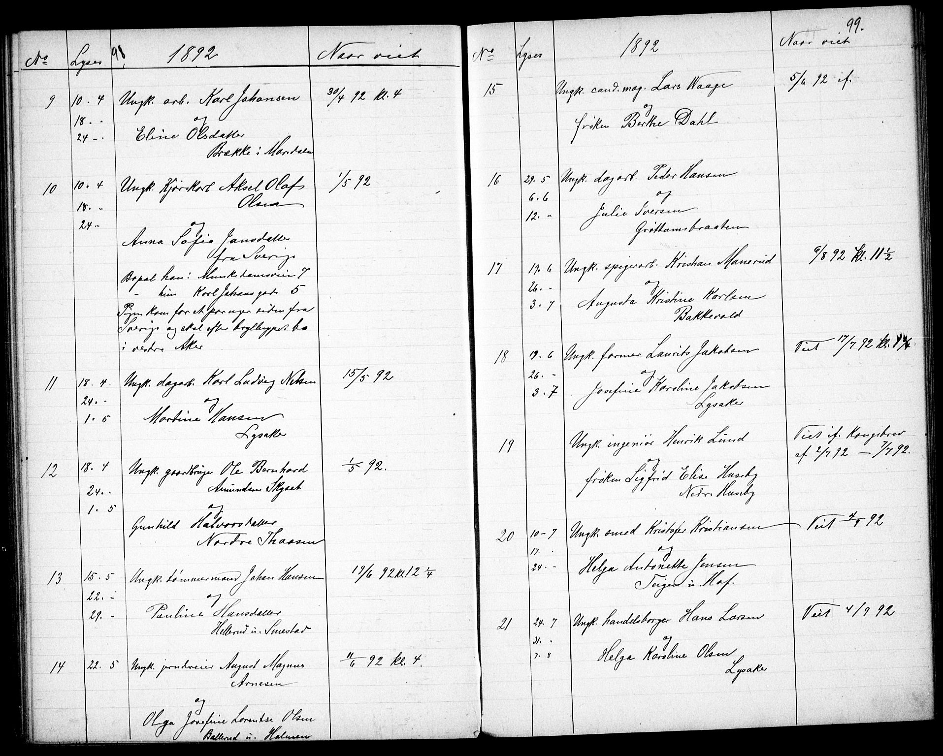 Vestre Aker prestekontor Kirkebøker, AV/SAO-A-10025/G/Ga/L0005: Parish register (copy) no. I 5, 1879-1901, p. 98-99