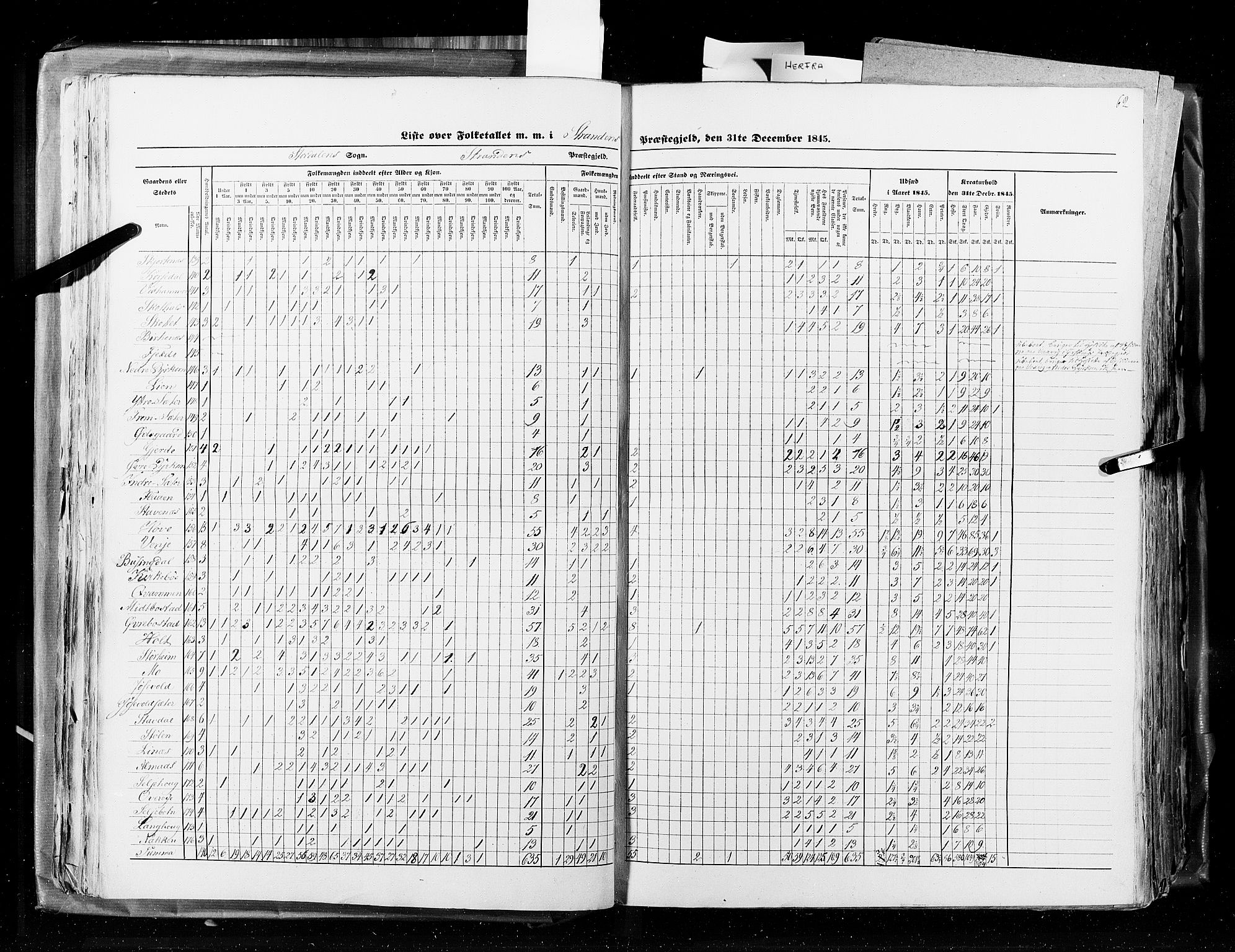 RA, Census 1845, vol. 8: Romsdal amt og Søndre Trondhjems amt, 1845, p. 62