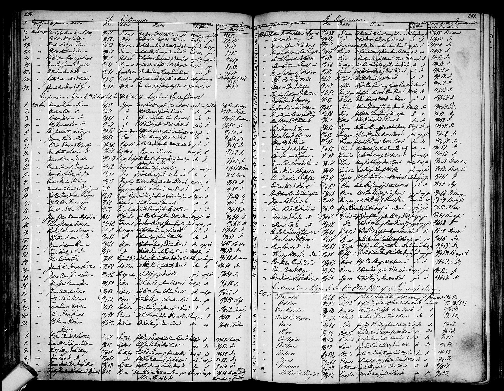 Modum kirkebøker, SAKO/A-234/G/Ga/L0006: Parish register (copy) no. I 6, 1854-1868, p. 250-251