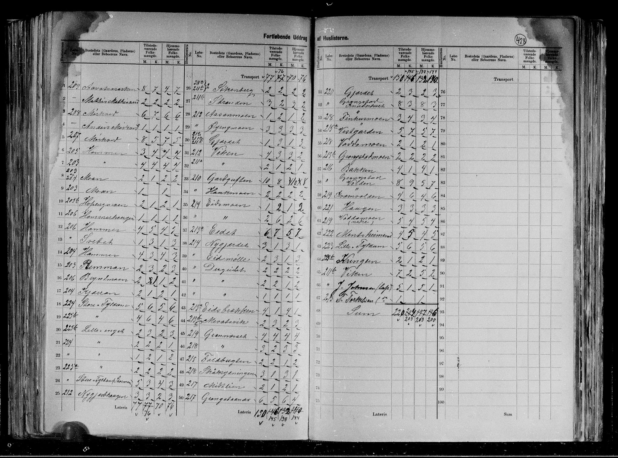 RA, 1891 census for 1742 Grong, 1891, p. 23