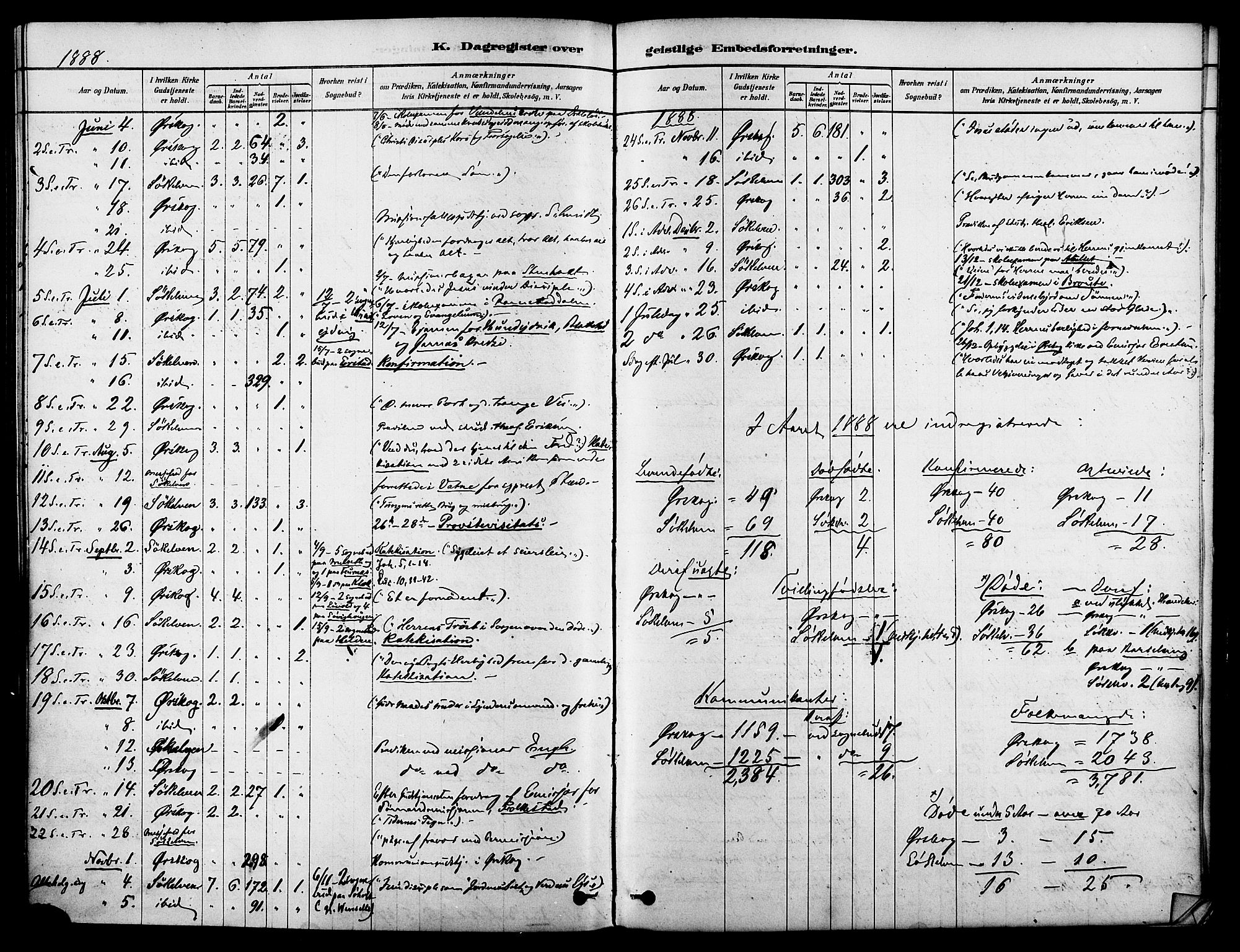 Ministerialprotokoller, klokkerbøker og fødselsregistre - Møre og Romsdal, AV/SAT-A-1454/522/L0315: Parish register (official) no. 522A10, 1878-1890