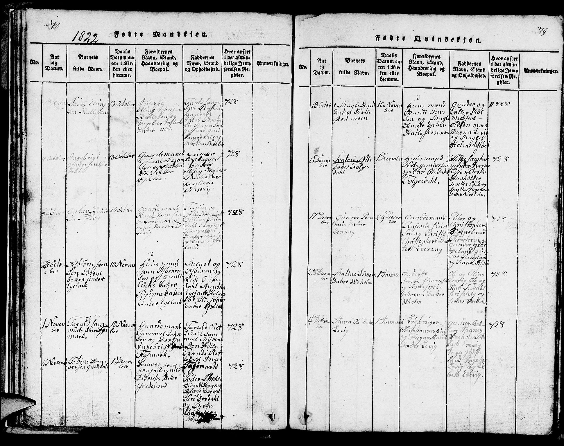 Strand sokneprestkontor, SAST/A-101828/H/Ha/Hab/L0002: Parish register (copy) no. B 2, 1816-1854, p. 78-79