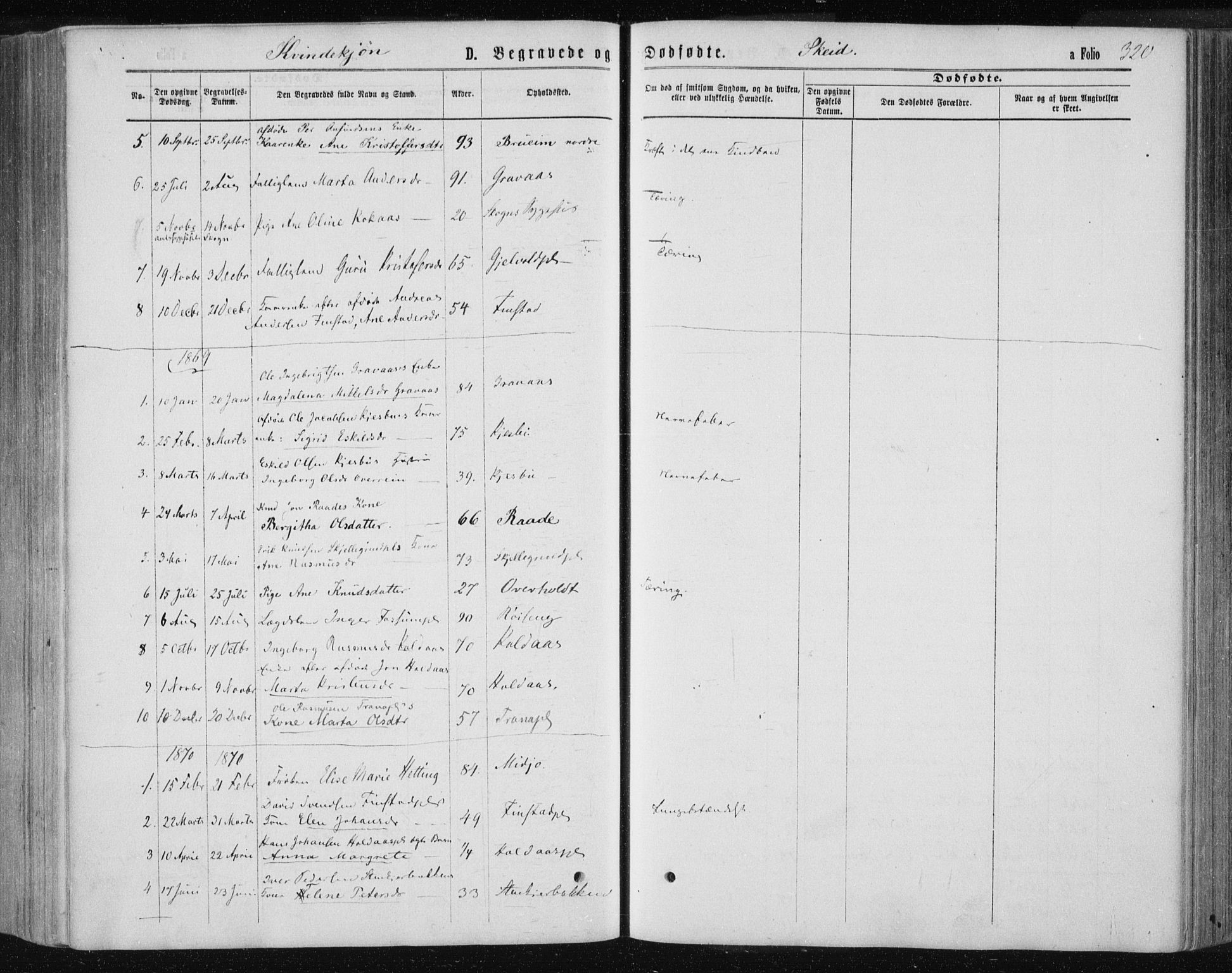 Ministerialprotokoller, klokkerbøker og fødselsregistre - Nord-Trøndelag, AV/SAT-A-1458/735/L0345: Parish register (official) no. 735A08 /2, 1863-1872, p. 320