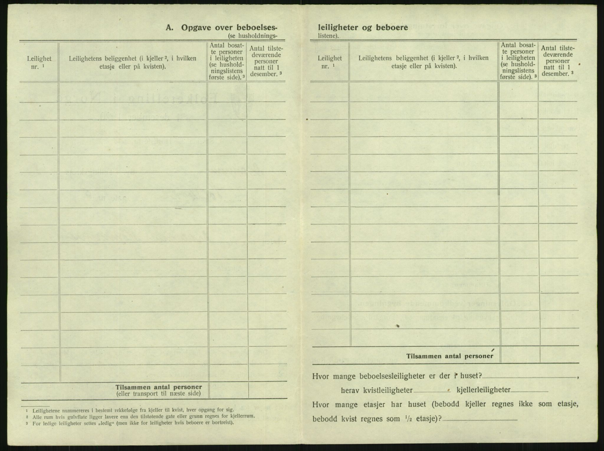 SAKO, 1920 census for Drammen, 1920, p. 3877