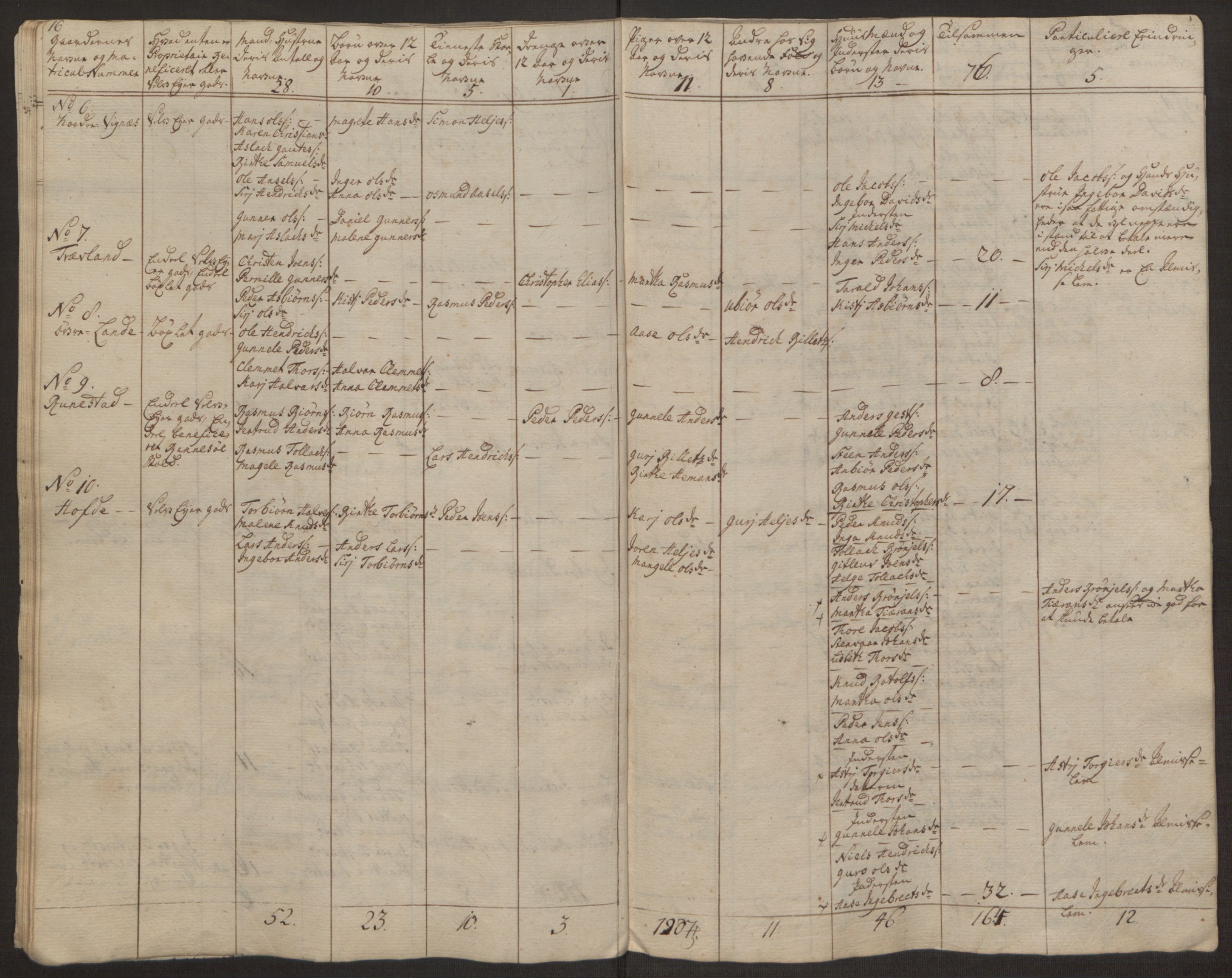 Rentekammeret inntil 1814, Realistisk ordnet avdeling, AV/RA-EA-4070/Ol/L0016a: [Gg 10]: Ekstraskatten, 23.09.1762. Ryfylke, 1762-1768, p. 399