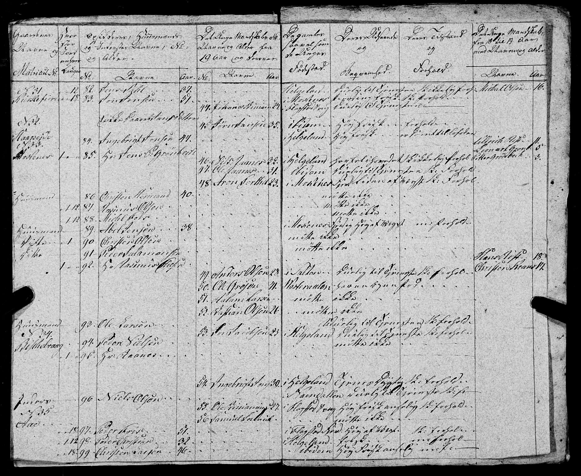 Fylkesmannen i Nordland, AV/SAT-A-0499/1.1/R/Ra/L0027: --, 1806-1836, p. 179