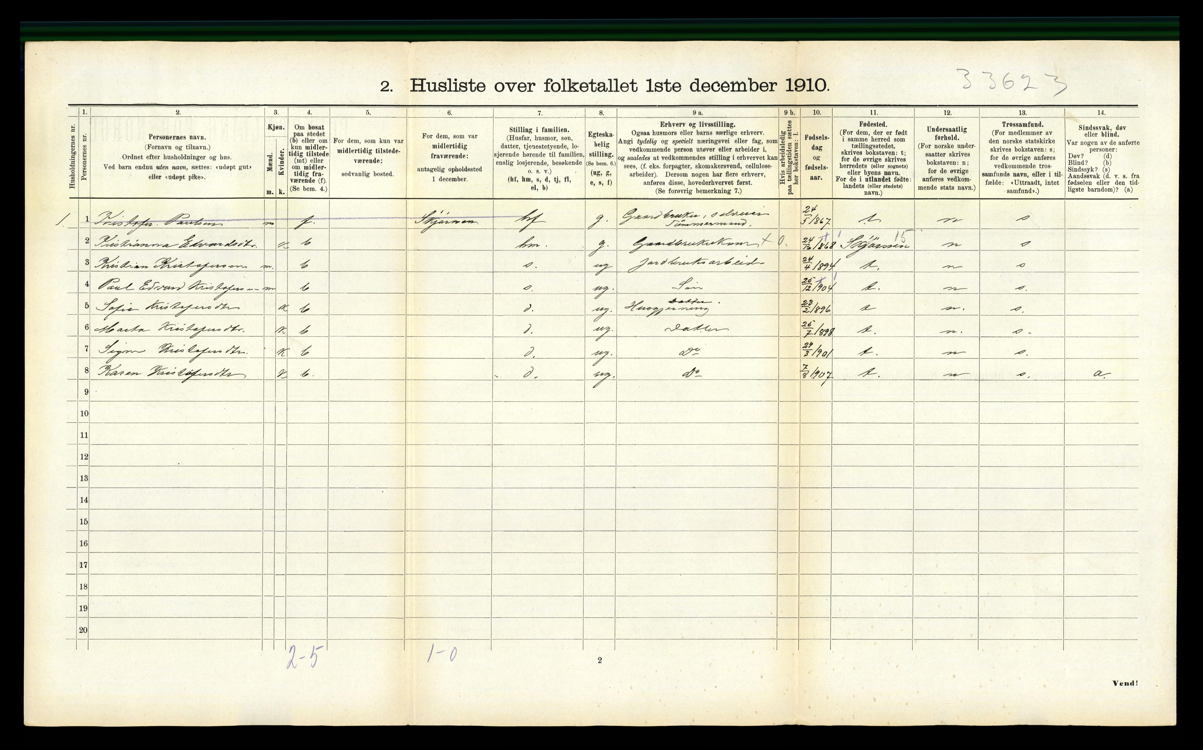 RA, 1910 census for Rissa, 1910, p. 827