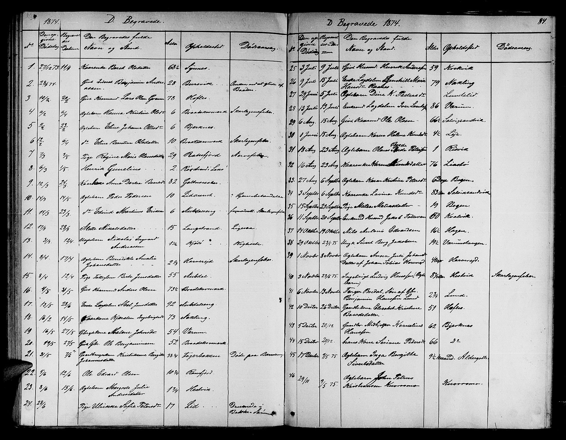 Ministerialprotokoller, klokkerbøker og fødselsregistre - Nord-Trøndelag, AV/SAT-A-1458/780/L0650: Parish register (copy) no. 780C02, 1866-1884, p. 84