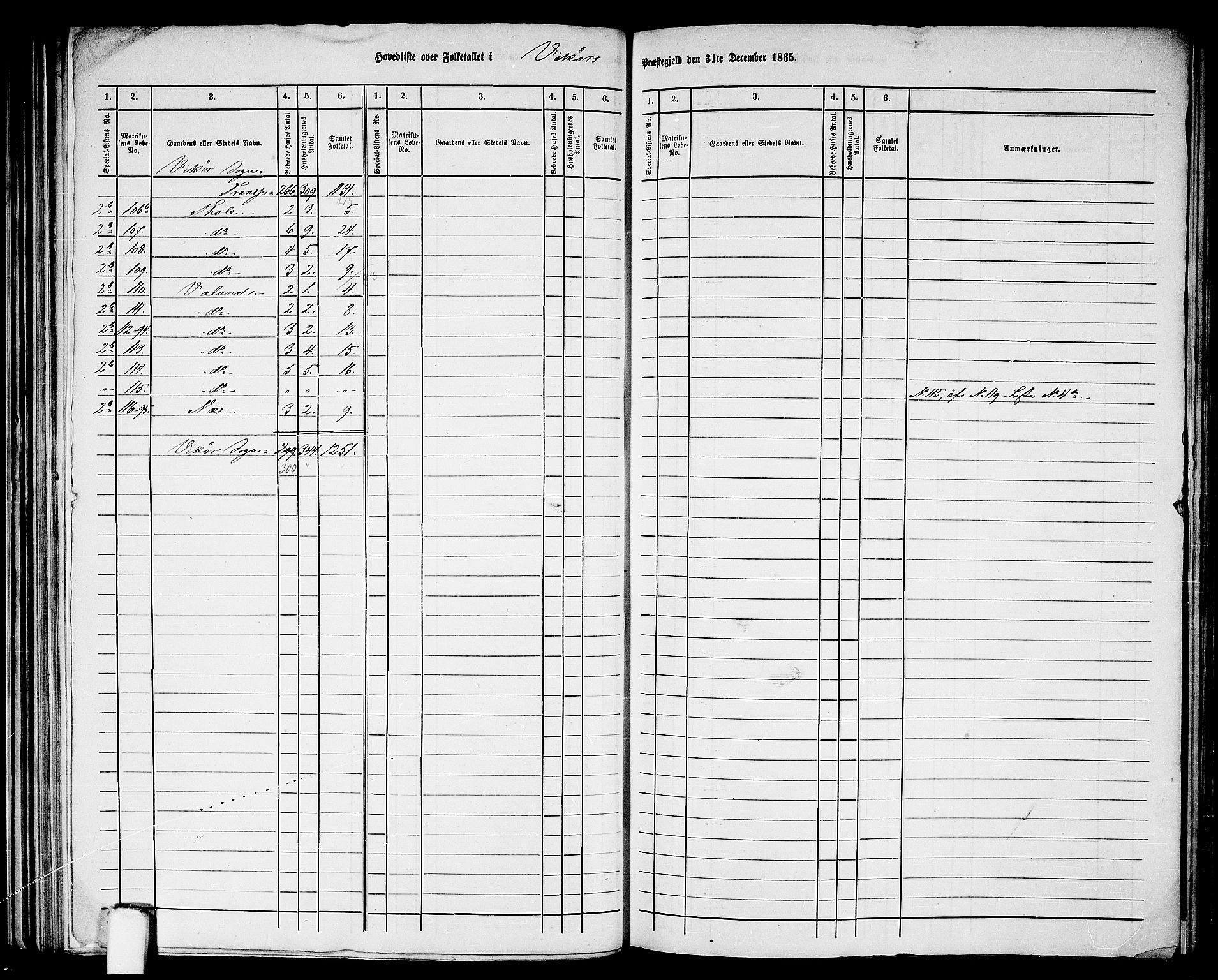 RA, 1865 census for Vikør, 1865, p. 3