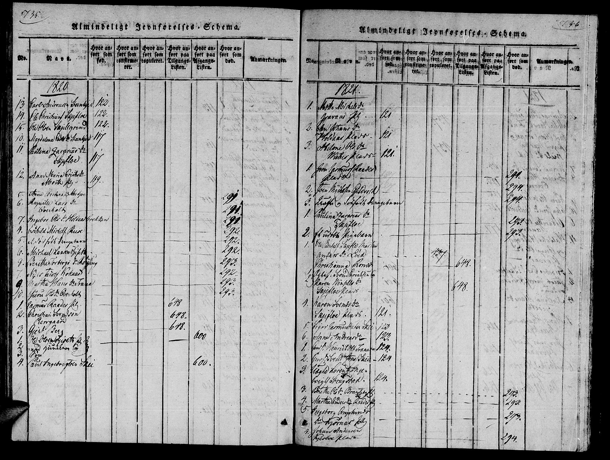 Ministerialprotokoller, klokkerbøker og fødselsregistre - Nord-Trøndelag, SAT/A-1458/735/L0333: Parish register (official) no. 735A04 /2, 1816-1825, p. 735-736