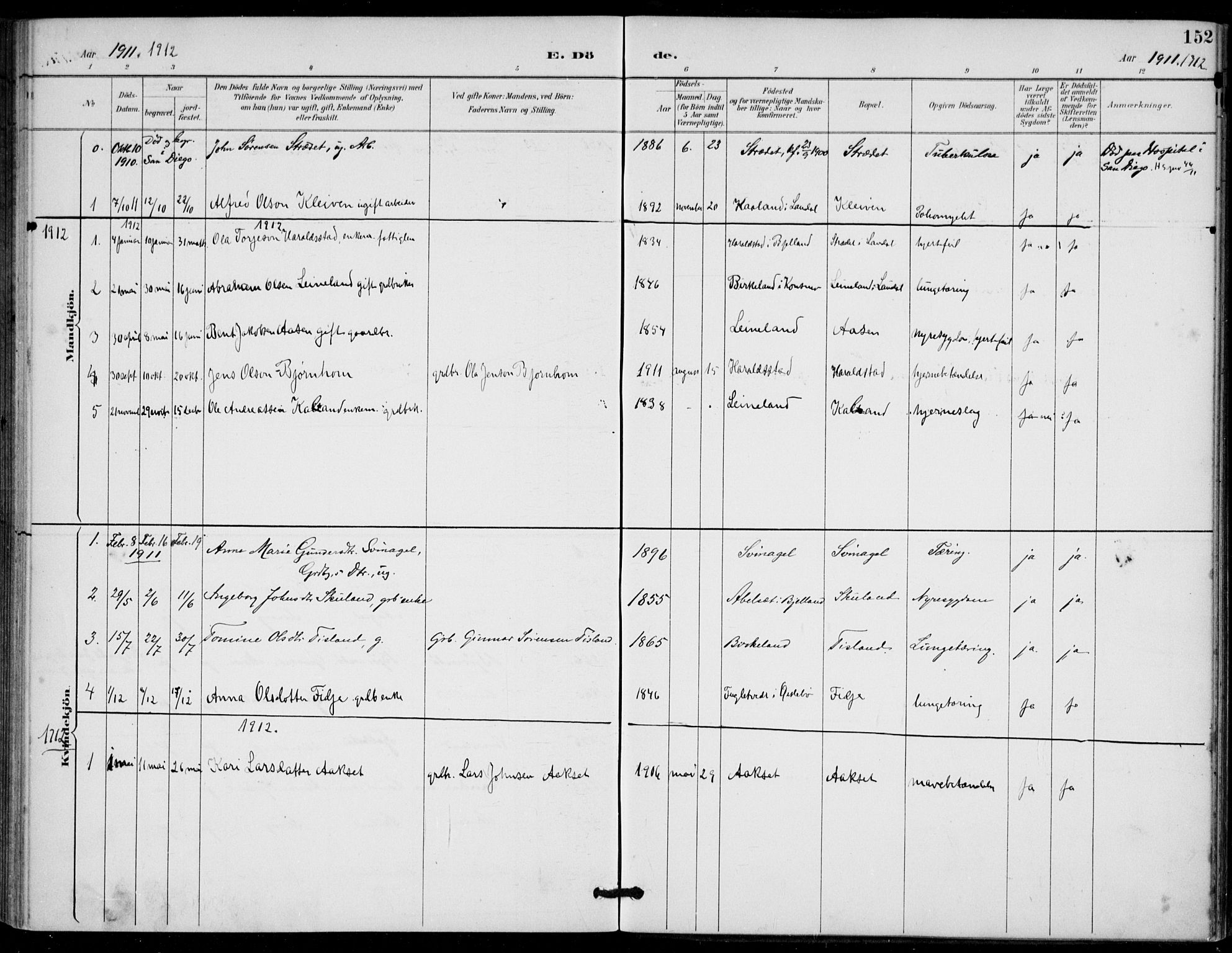 Holum sokneprestkontor, AV/SAK-1111-0022/F/Fa/Fab/L0007: Parish register (official) no. A 7, 1887-1912, p. 152