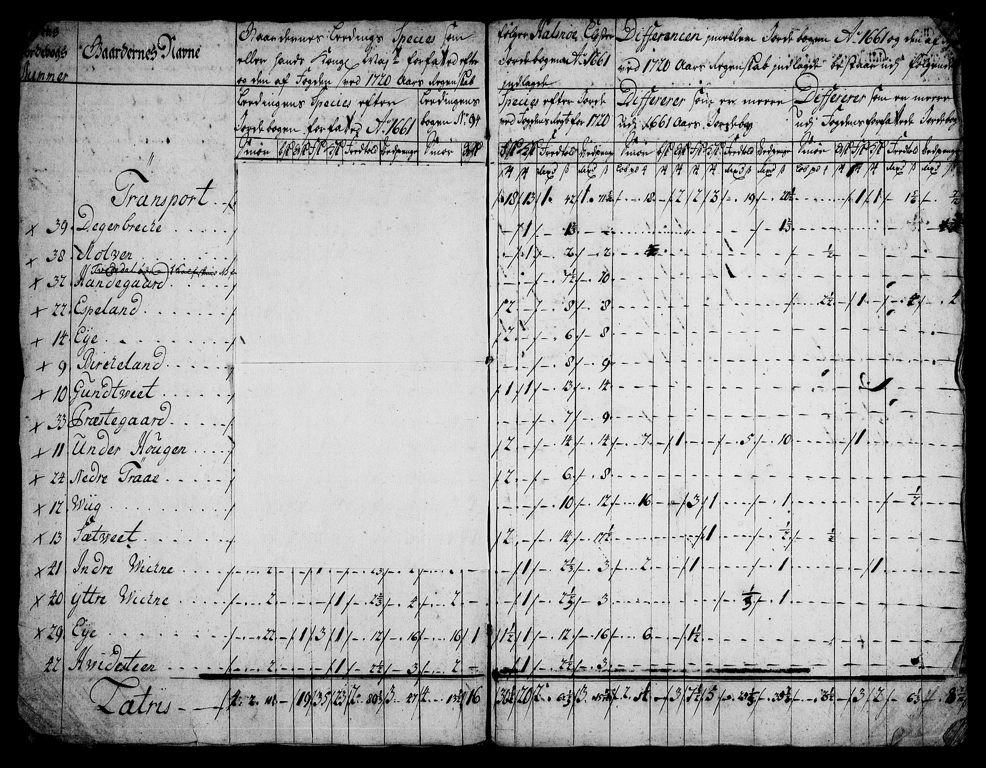 Rentekammeret inntil 1814, Realistisk ordnet avdeling, AV/RA-EA-4070/On/L0005: [Jj 6]: Forskjellige dokumenter om Halsnøy klosters gods, 1697-1770, p. 334