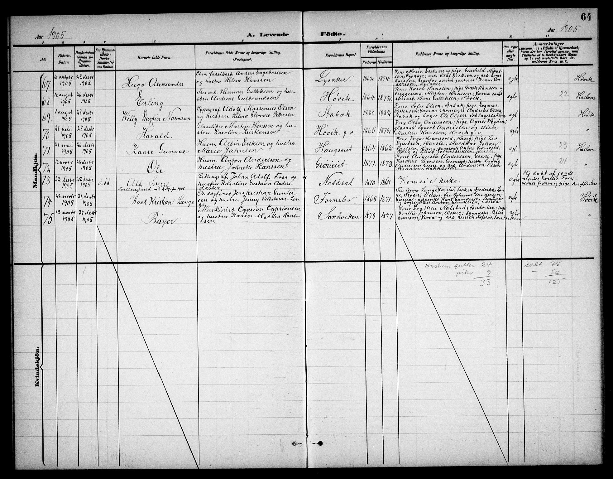 Østre Bærum prestekontor Kirkebøker, AV/SAO-A-10887/G/Ga/L0001: Parish register (copy) no. 1, 1898-1913, p. 64