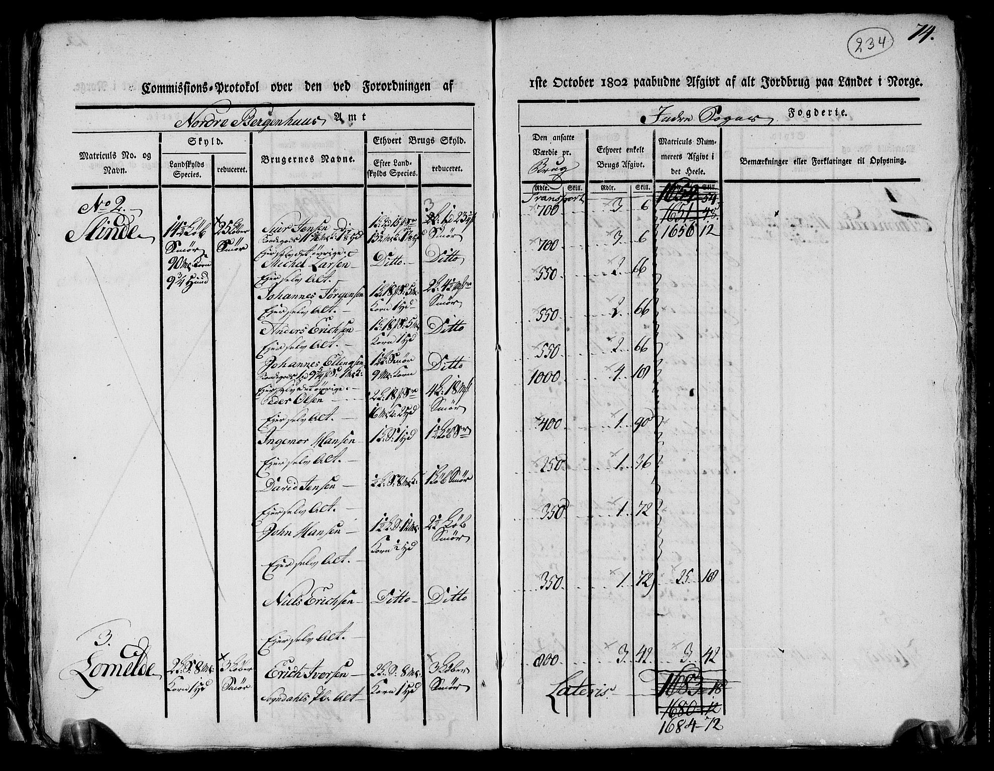 Rentekammeret inntil 1814, Realistisk ordnet avdeling, AV/RA-EA-4070/N/Ne/Nea/L0116: og 0117: Ytre og Indre Sogn fogderi. Kommisjonsprotokoller, 1803, p. 246