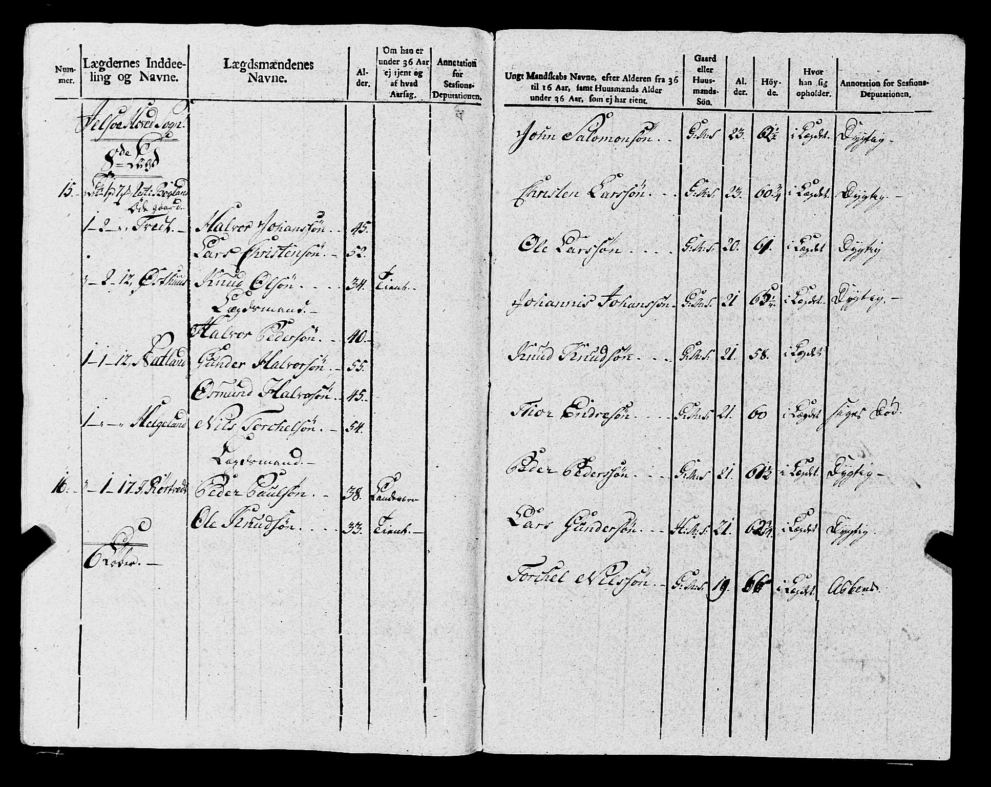 Fylkesmannen i Rogaland, AV/SAST-A-101928/99/3/325/325CA, 1655-1832, p. 8555