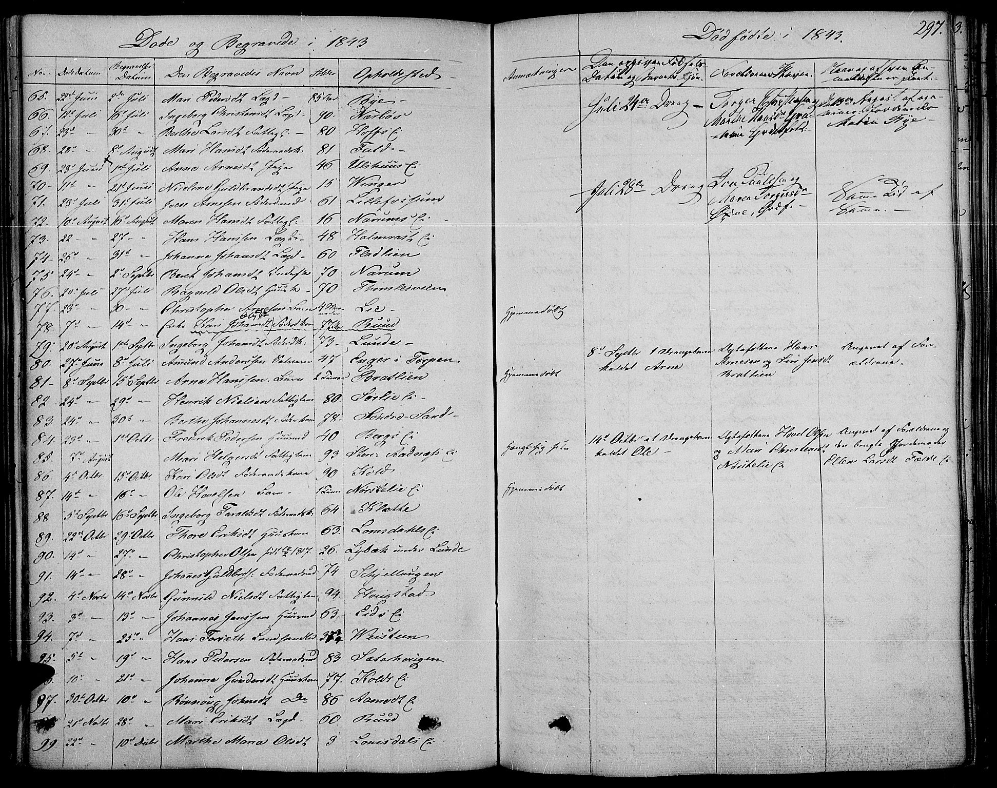 Land prestekontor, SAH/PREST-120/H/Ha/Haa/L0008: Parish register (official) no. 8, 1830-1846, p. 297