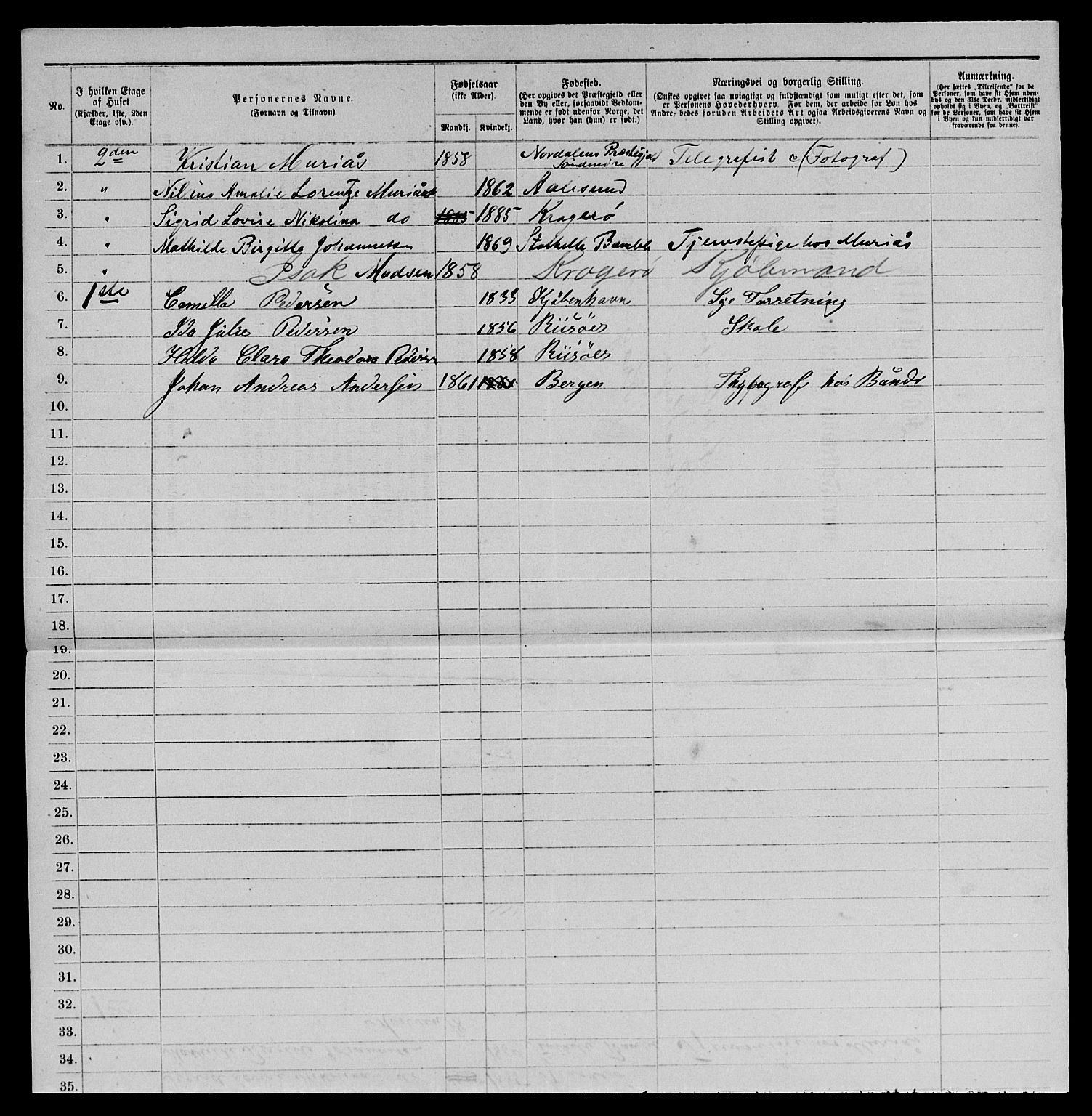 SAKO, 1885 census for 0801 Kragerø, 1885, p. 1289