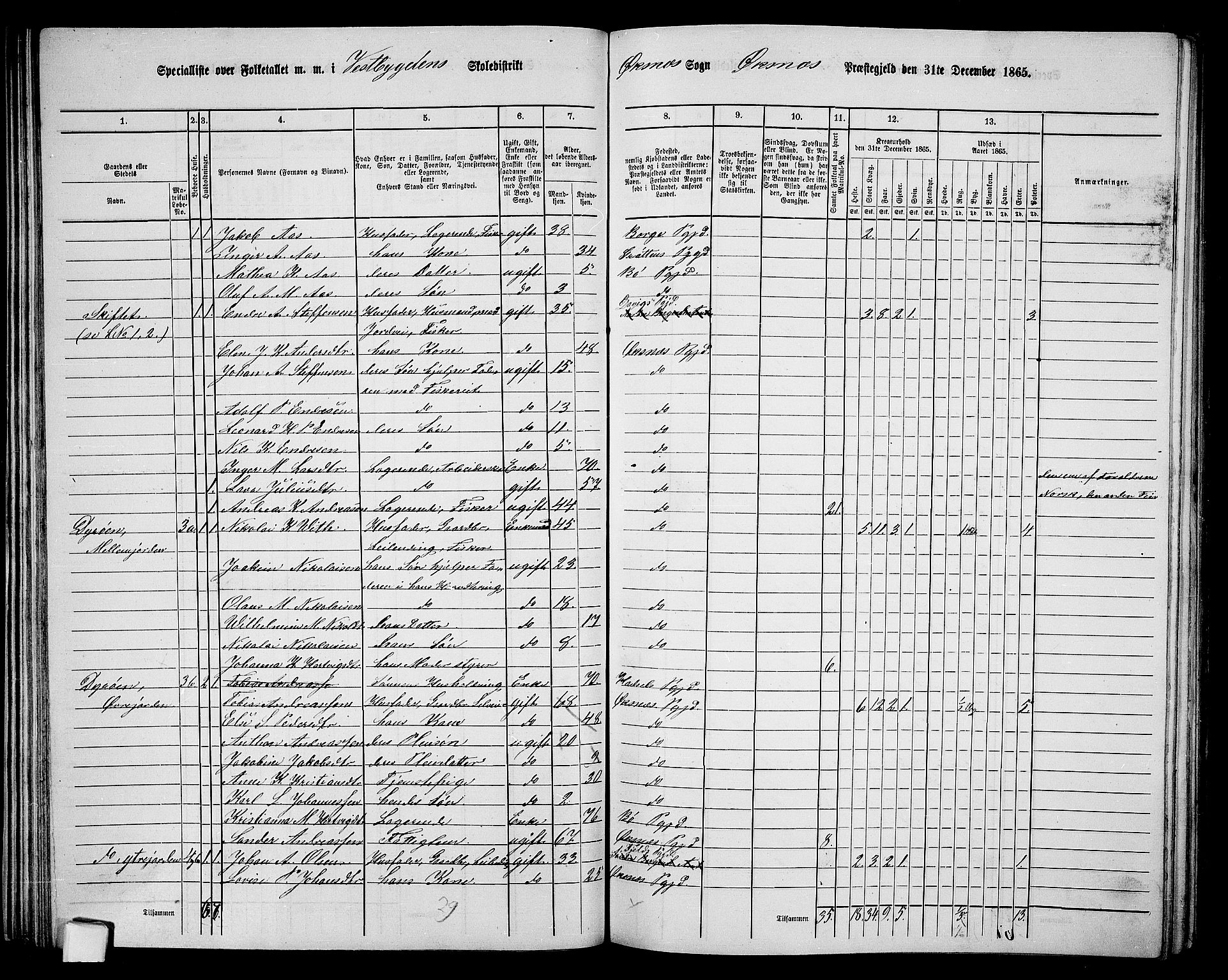 RA, 1865 census for Øksnes, 1865, p. 61