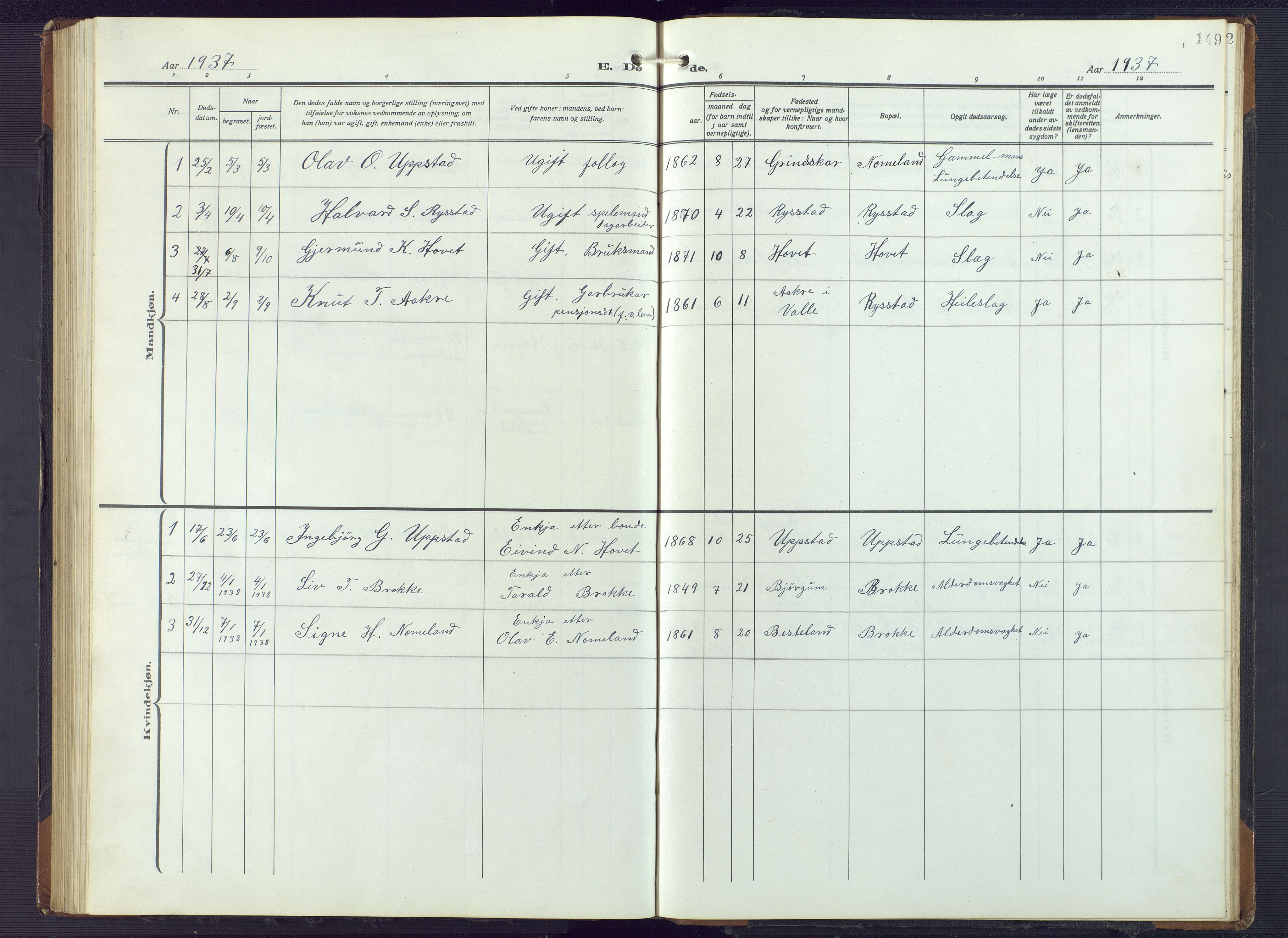 Valle sokneprestkontor, SAK/1111-0044/F/Fb/Fbb/L0003: Parish register (copy) no. B 3, 1921-1948, p. 149