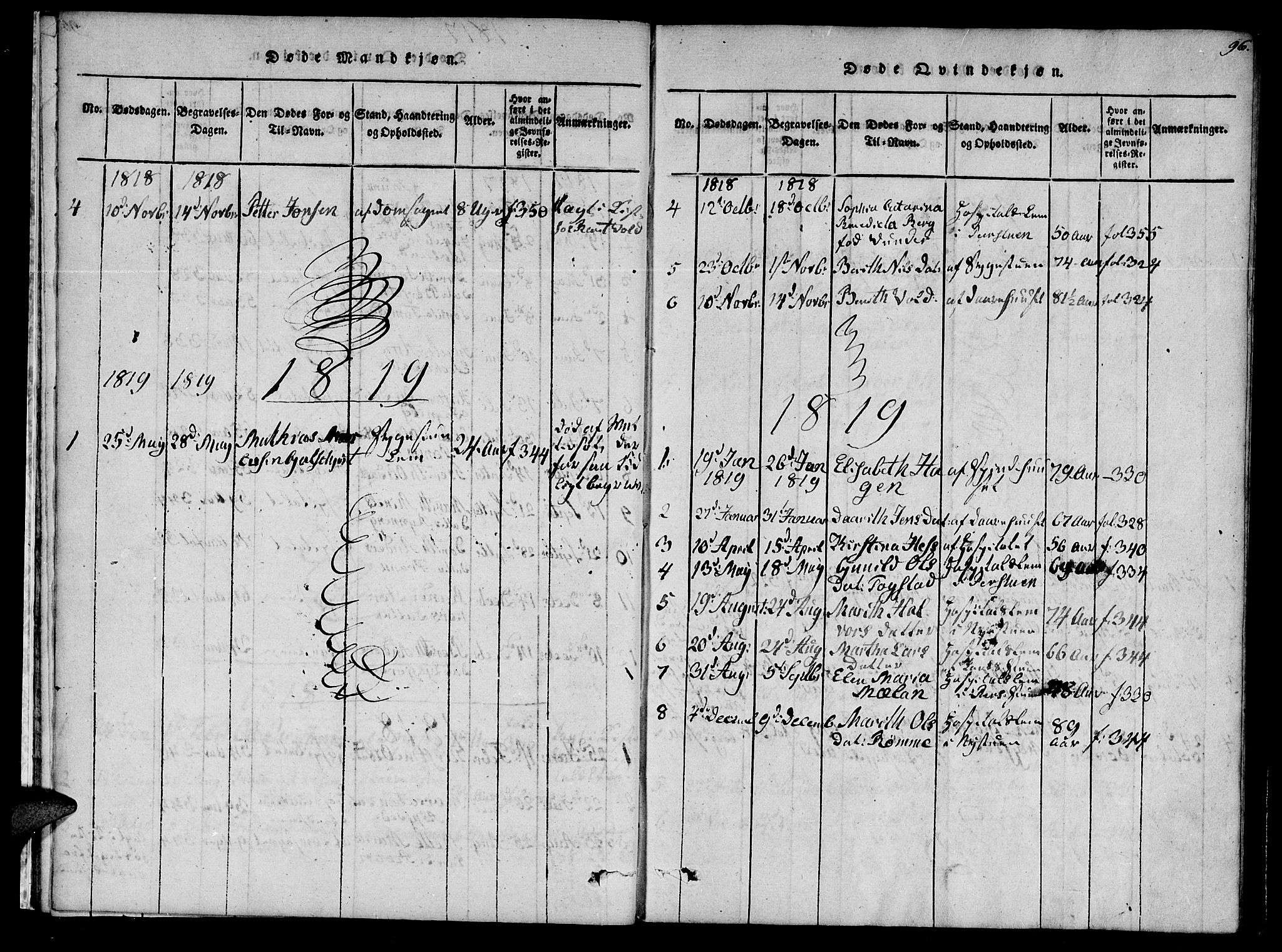 Ministerialprotokoller, klokkerbøker og fødselsregistre - Sør-Trøndelag, SAT/A-1456/623/L0467: Parish register (official) no. 623A01, 1815-1825, p. 96