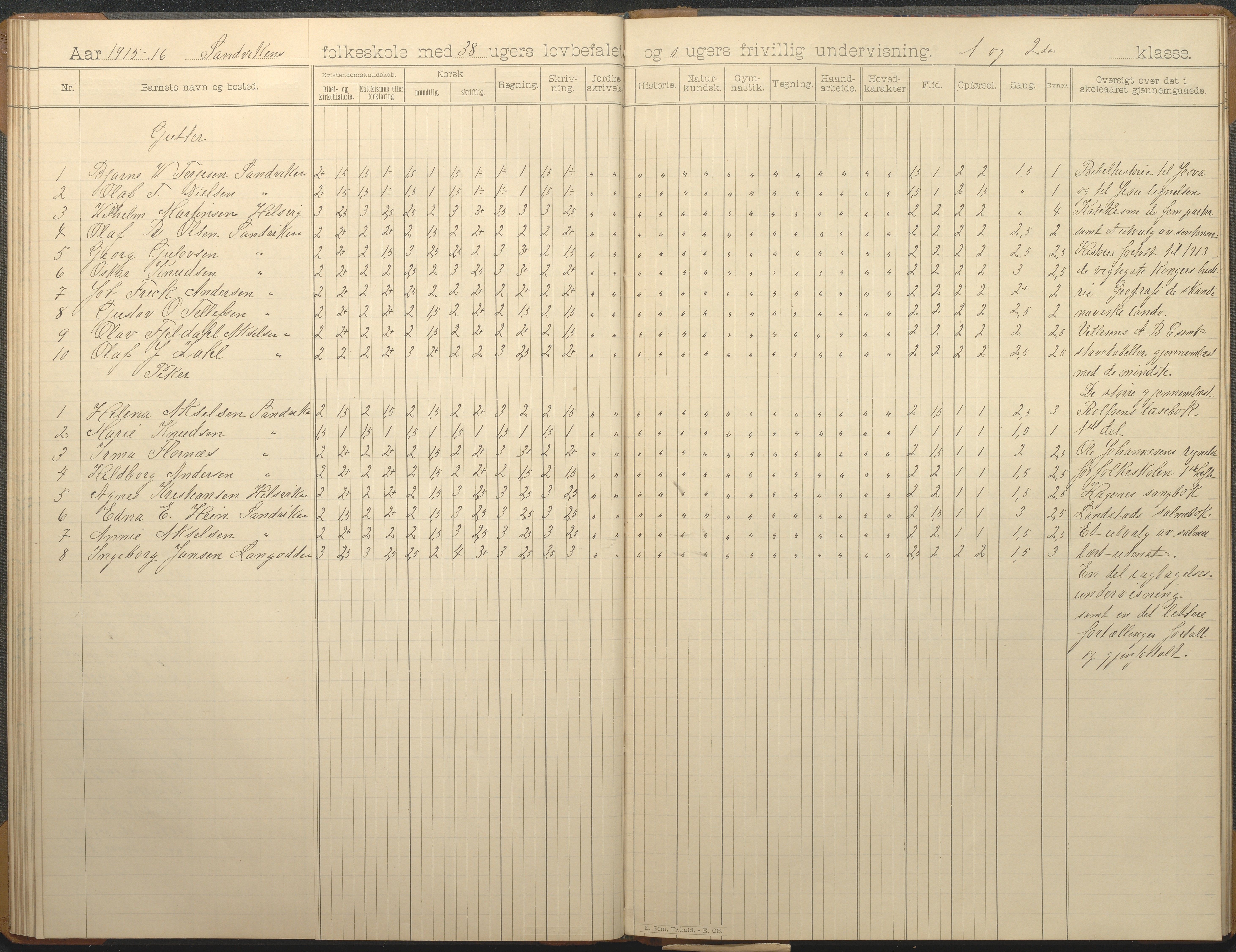 Hisøy kommune frem til 1991, AAKS/KA0922-PK/33/L0007: Skoleprotokoll, 1893-1925