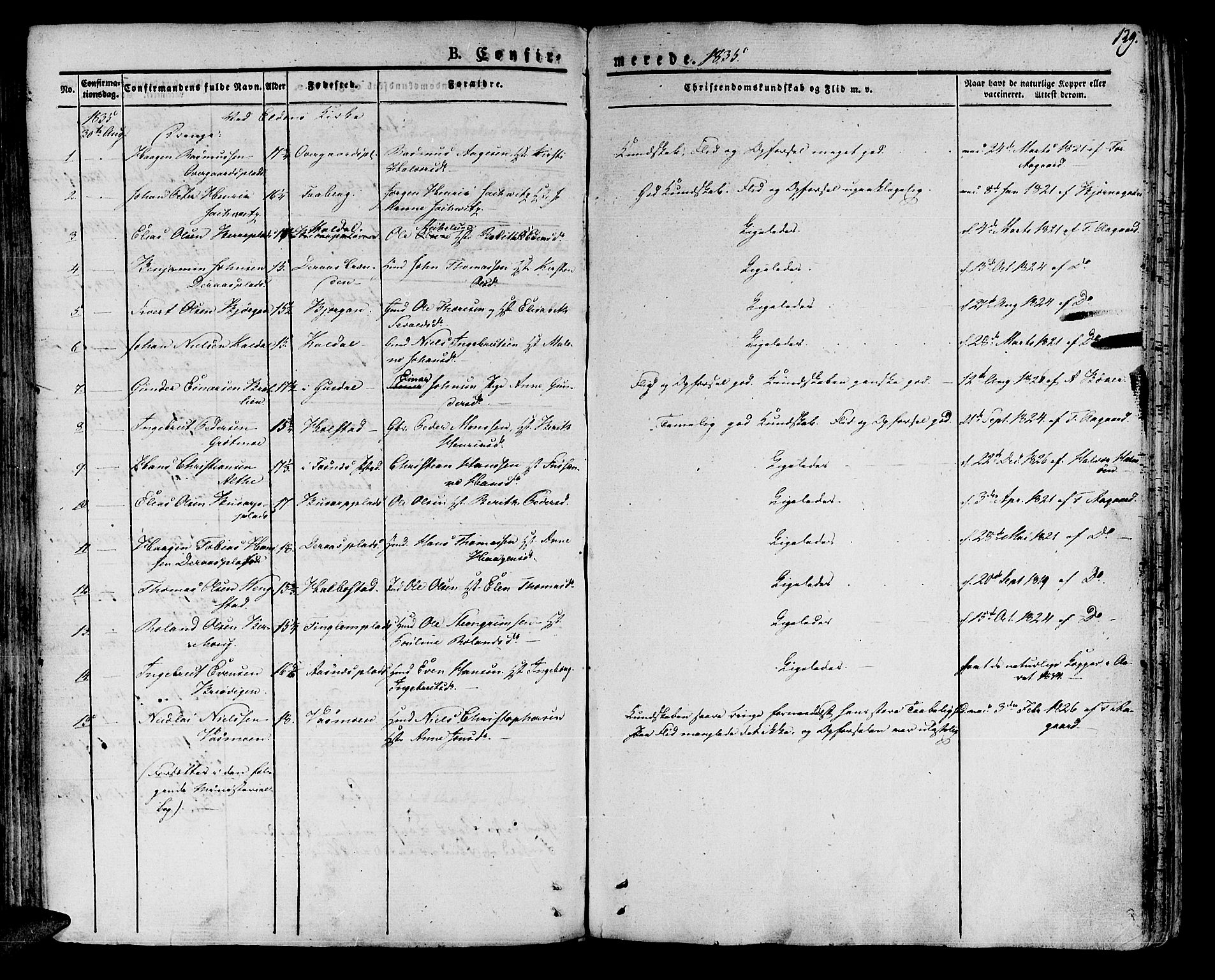 Ministerialprotokoller, klokkerbøker og fødselsregistre - Nord-Trøndelag, SAT/A-1458/741/L0390: Parish register (official) no. 741A04, 1822-1836, p. 129