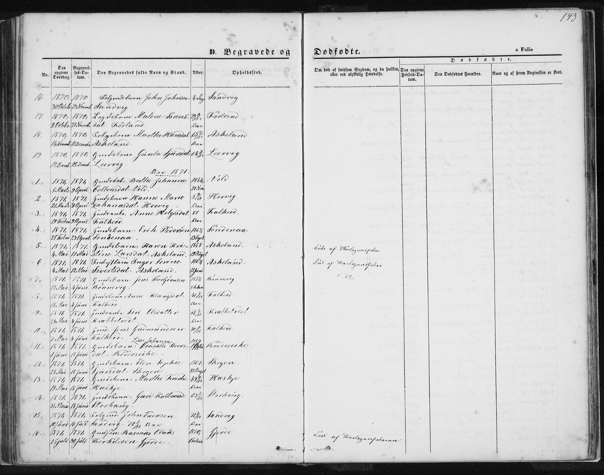 Tysvær sokneprestkontor, SAST/A -101864/H/Ha/Haa/L0005: Parish register (official) no. A 5, 1865-1878, p. 143