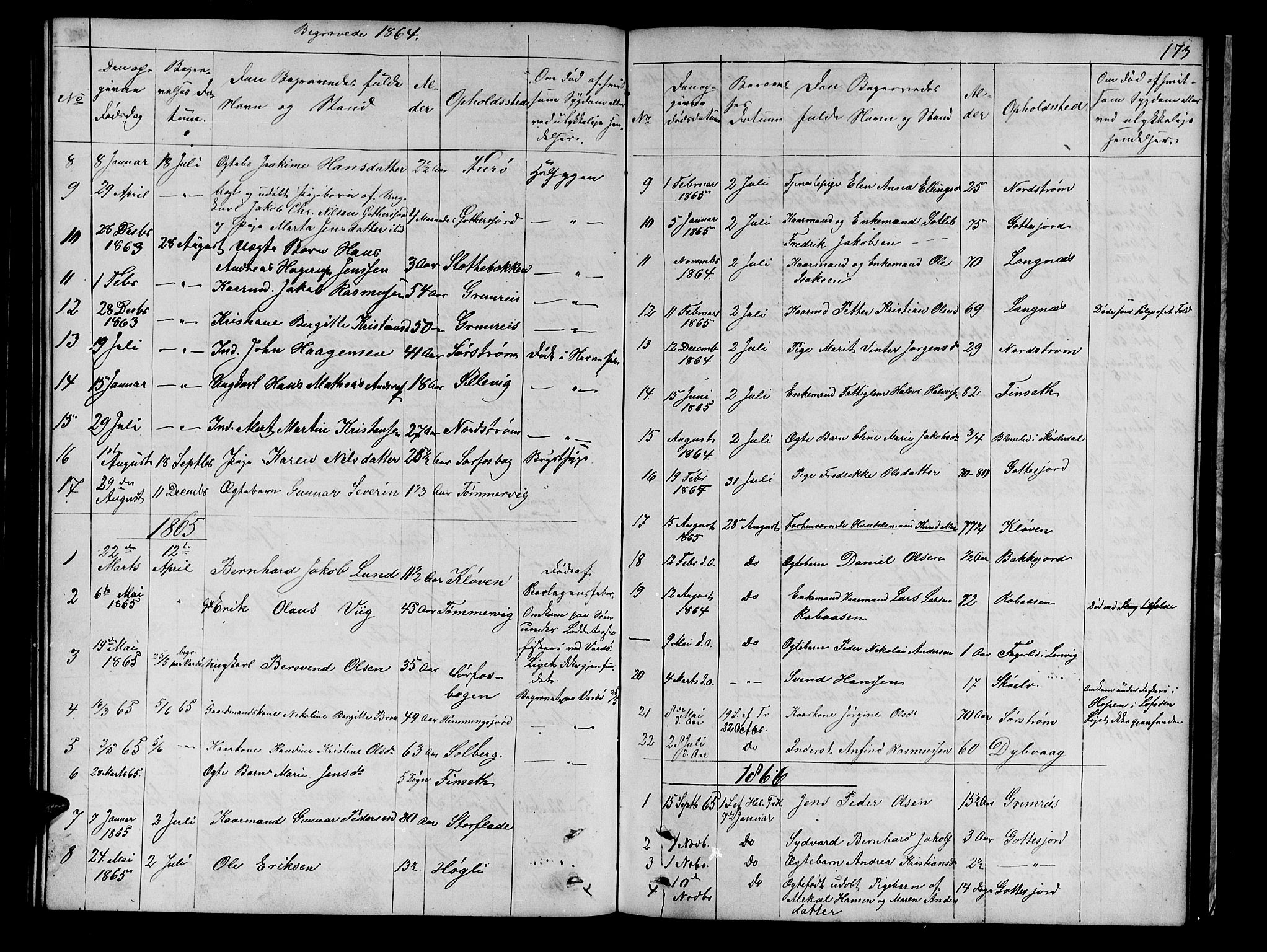Tranøy sokneprestkontor, SATØ/S-1313/I/Ia/Iab/L0021klokker: Parish register (copy) no. 21, 1861-1886, p. 173