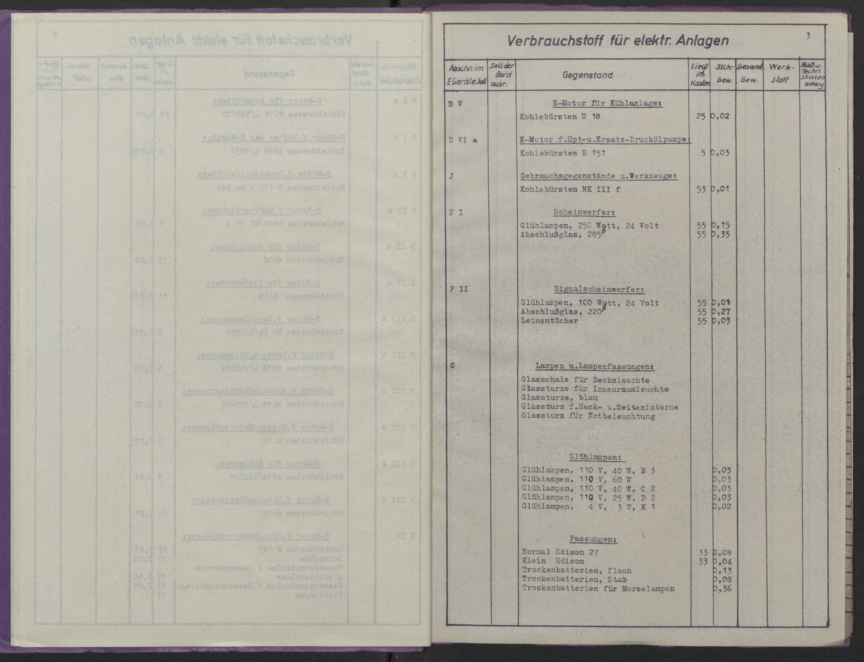 Kriegsmarine Norwegen, Kommando 11. Unterseebootflottille, AV/RA-RAFA-5081/F/L0001: --, 1943, p. 486