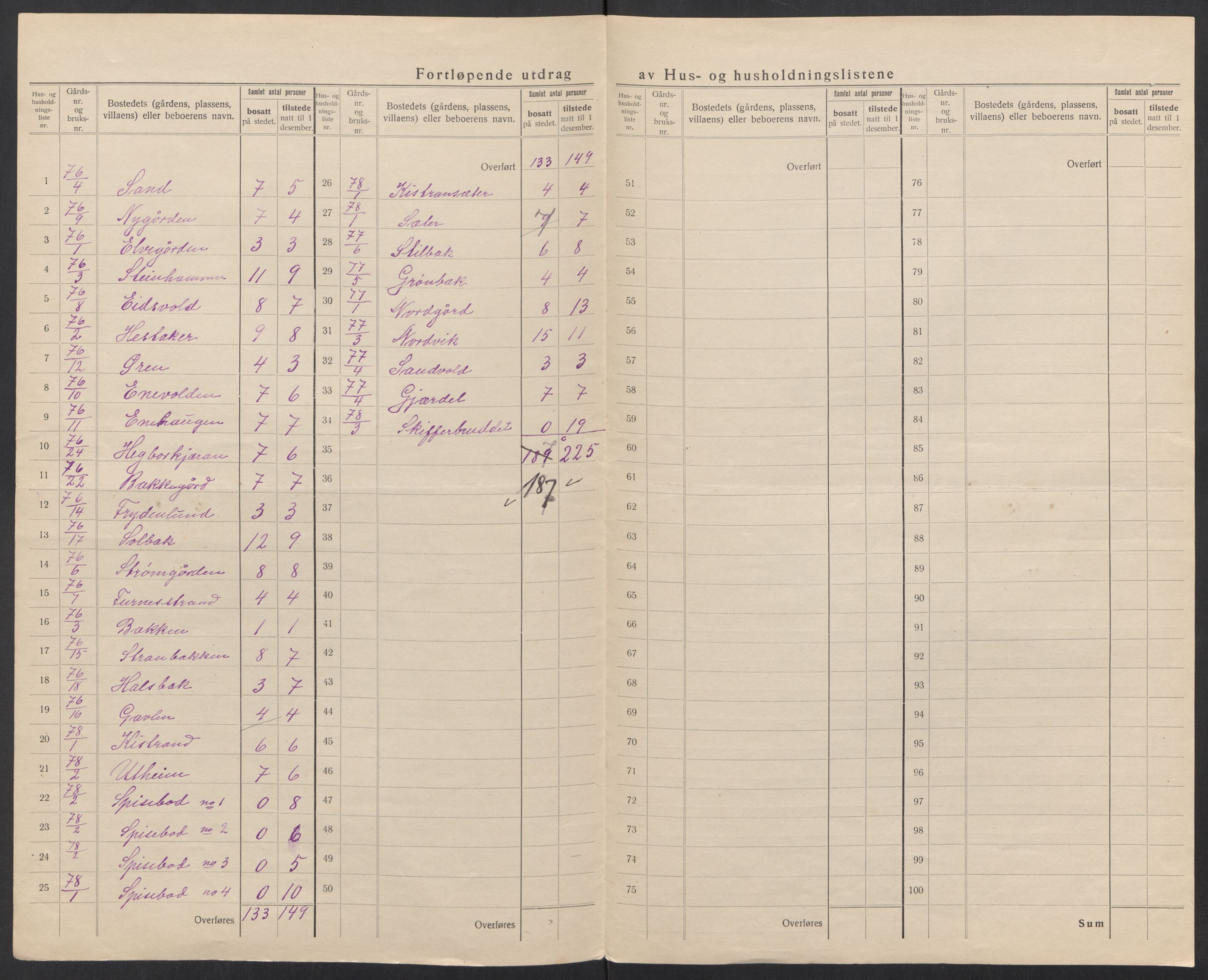 SAT, 1920 census for Fauske, 1920, p. 82