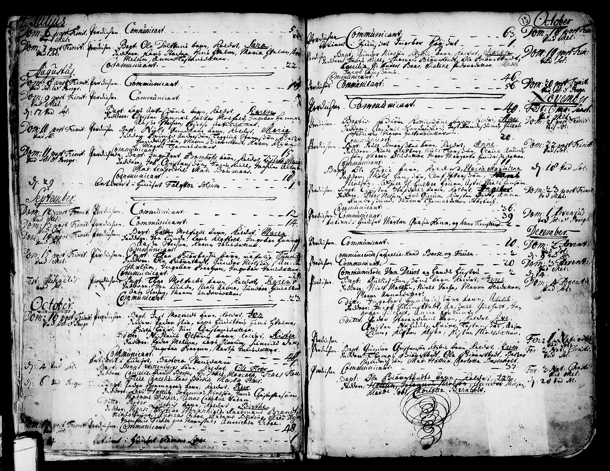 Solum kirkebøker, SAKO/A-306/F/Fa/L0002: Parish register (official) no. I 2, 1713-1761, p. 13