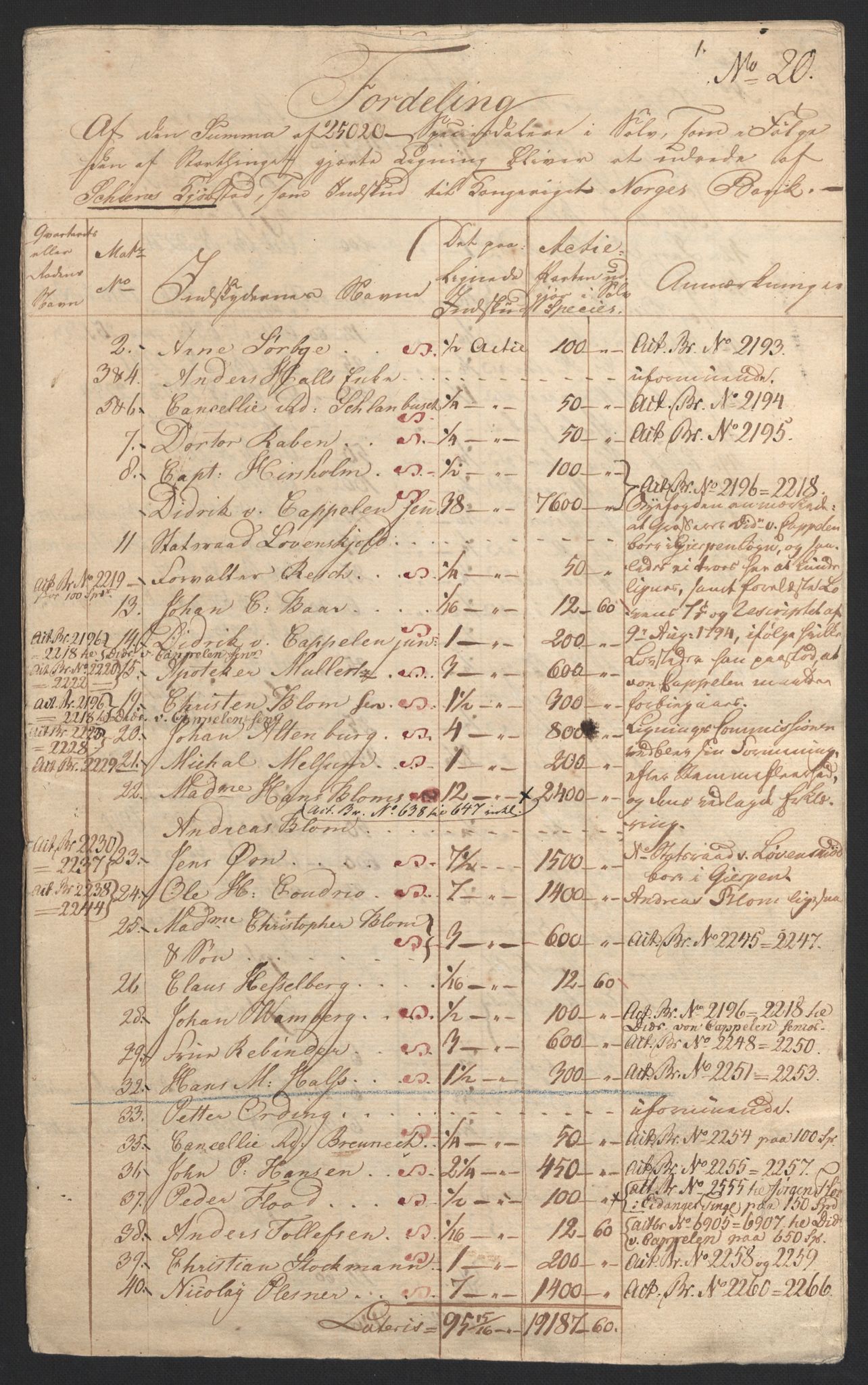 Sølvskatten 1816, NOBA/SOLVSKATTEN/A/L0024: Bind 25-26: Porsgrunn og Kragerø, 1816-1823, p. 2