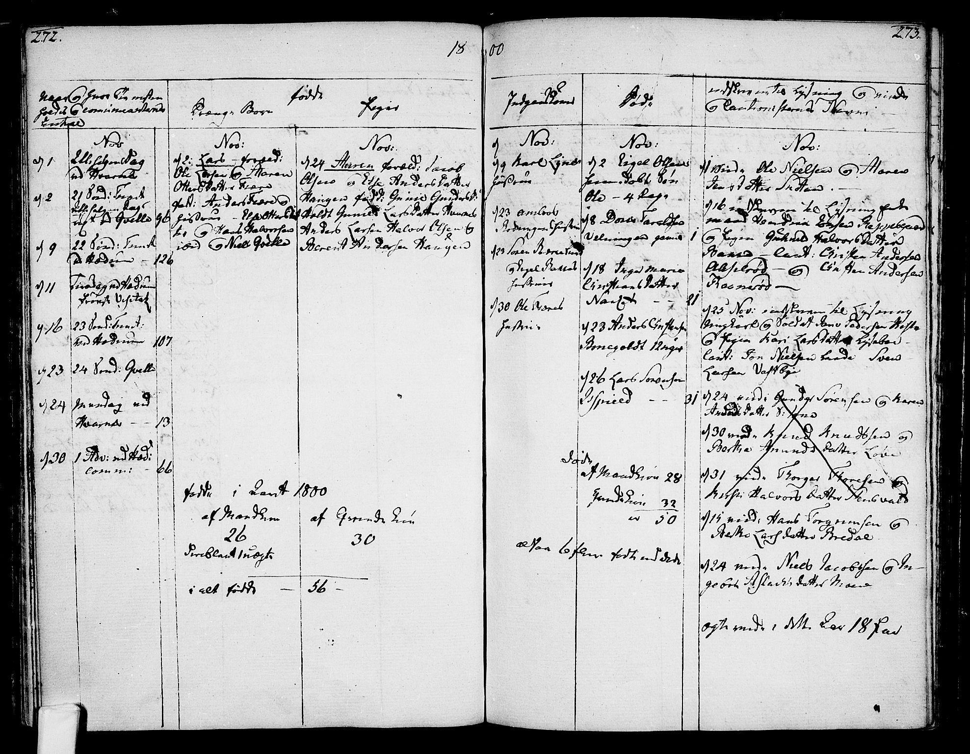 Hedrum kirkebøker, AV/SAKO-A-344/F/Fa/L0002: Parish register (official) no. I 2, 1785-1807, p. 272-273