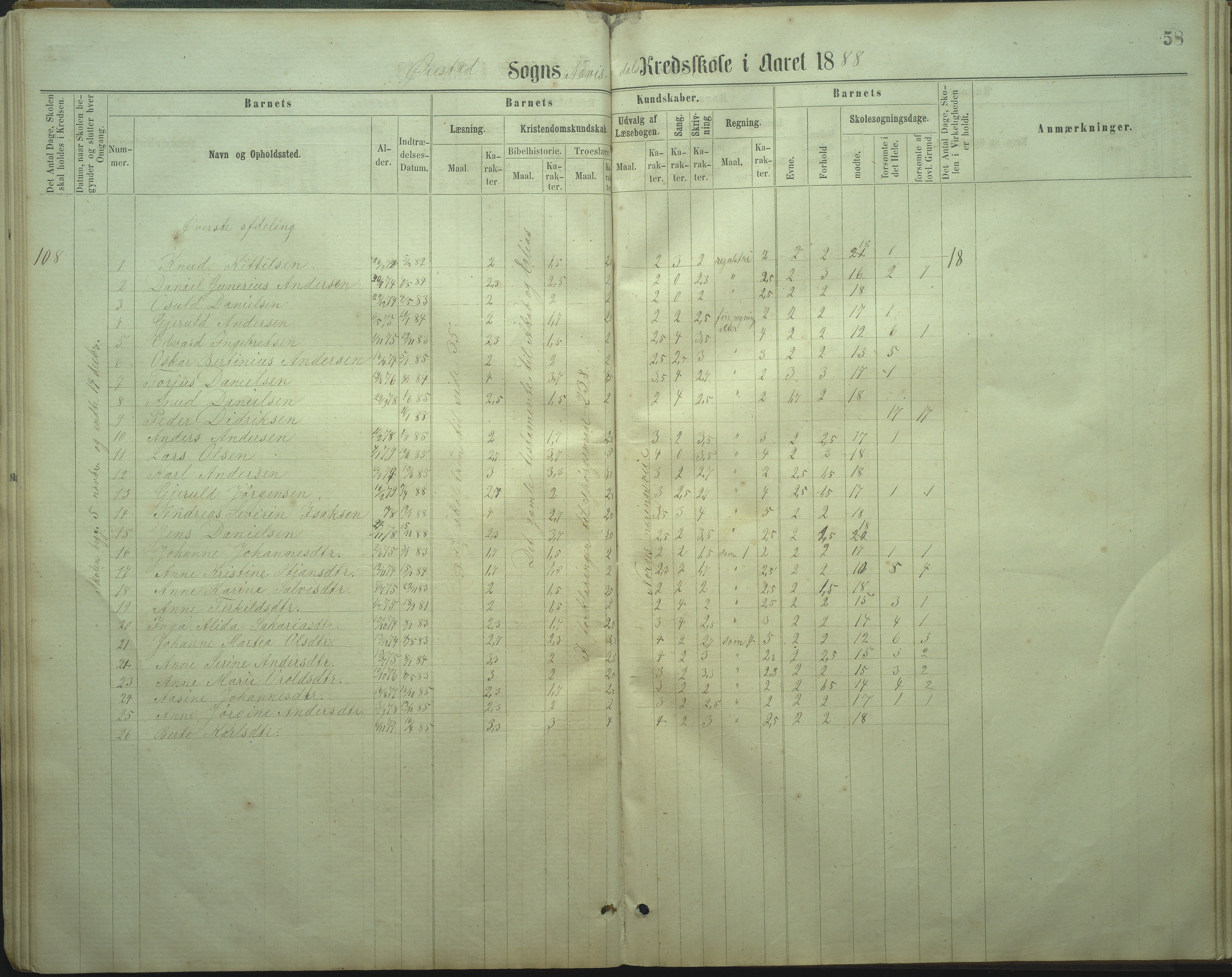 Øyestad kommune frem til 1979, AAKS/KA0920-PK/06/06I/L0002: Skoleprotokoll, 1864-1892, p. 55