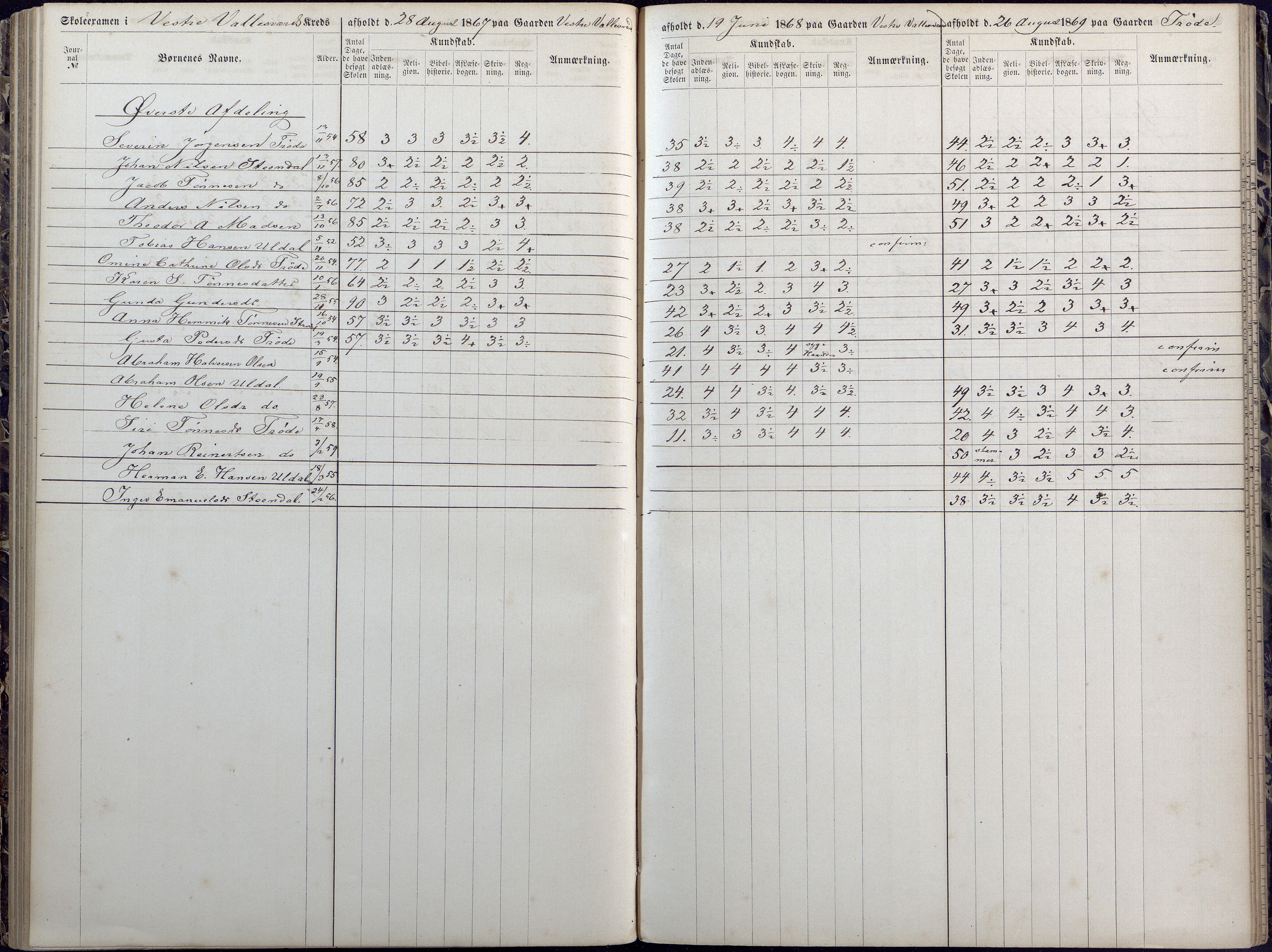 Høvåg kommune, AAKS/KA0927-PK/1/05/L0392: Eksamensprotokoll/alle skoledistrikt, 1864-1873, p. 99-100