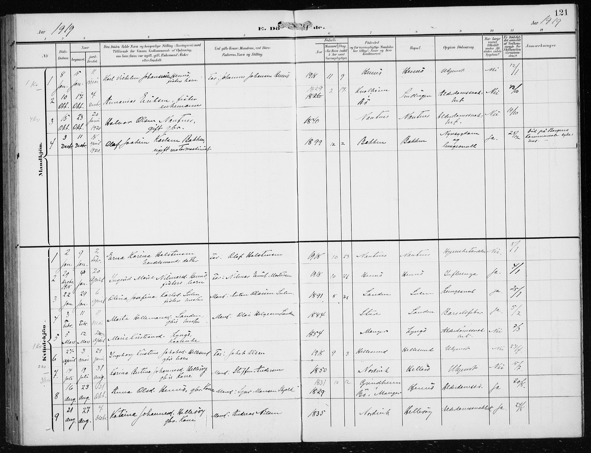 Herdla Sokneprestembete, AV/SAB-A-75701/H/Haa: Parish register (official) no. B 1, 1902-1921, p. 121