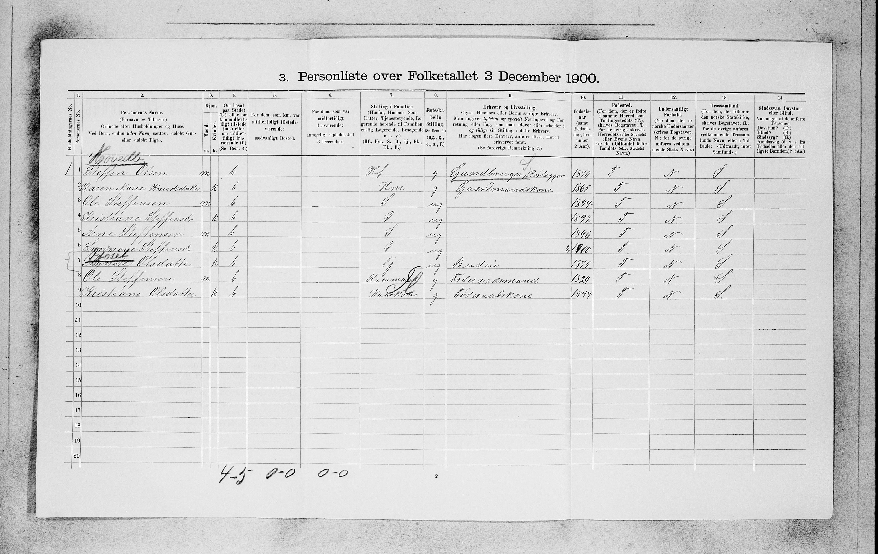 SAB, 1900 census for Gloppen, 1900, p. 644
