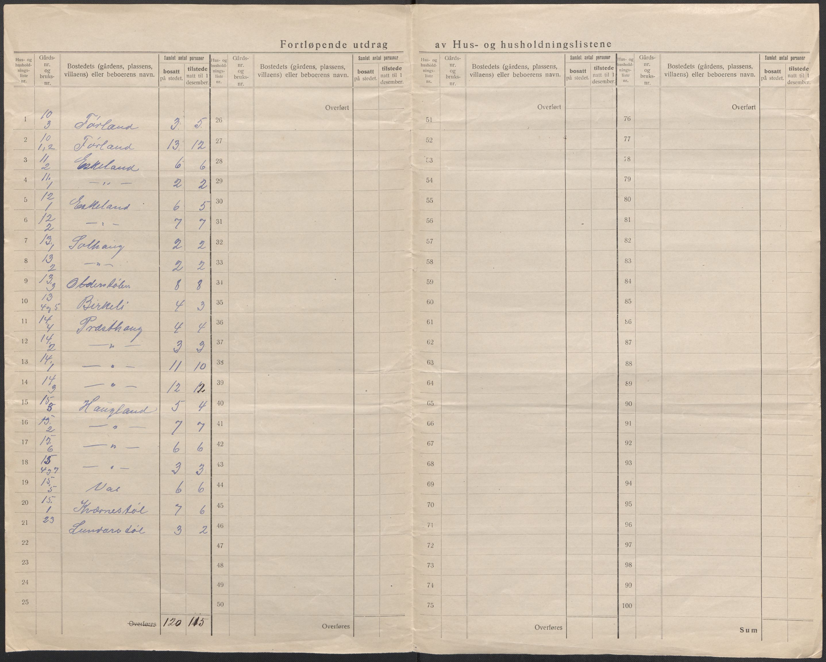 SAB, 1920 census for Stord, 1920, p. 18